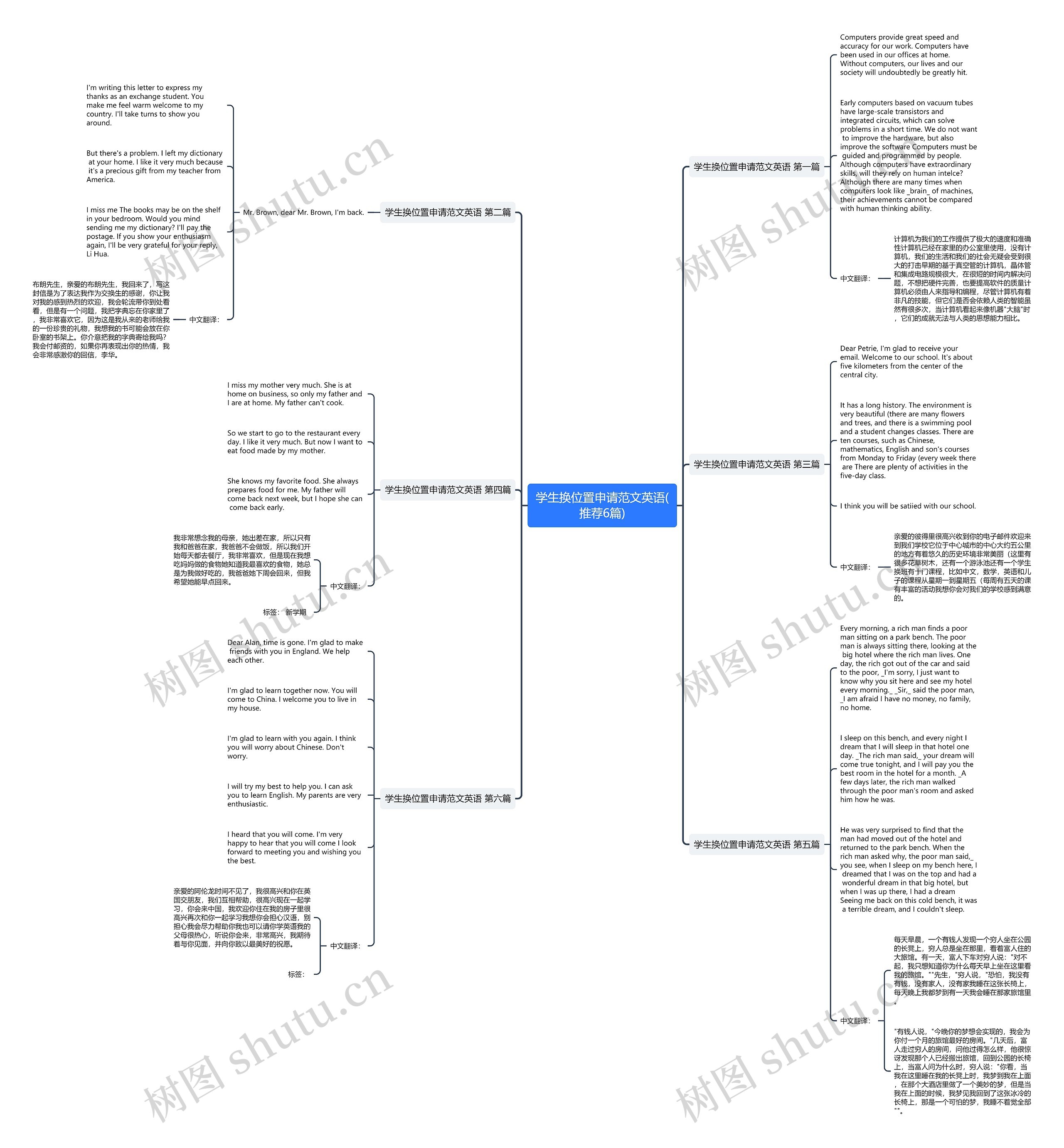 学生换位置申请范文英语(推荐6篇)思维导图