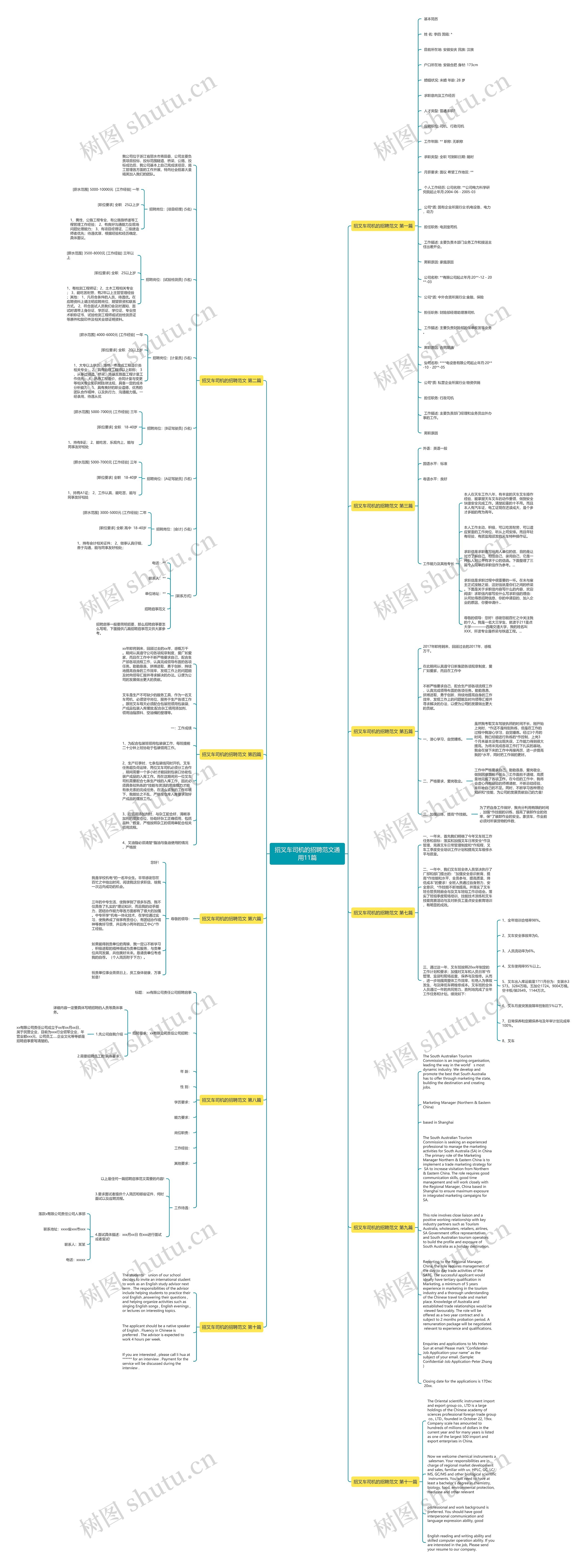 招叉车司机的招聘范文通用11篇思维导图