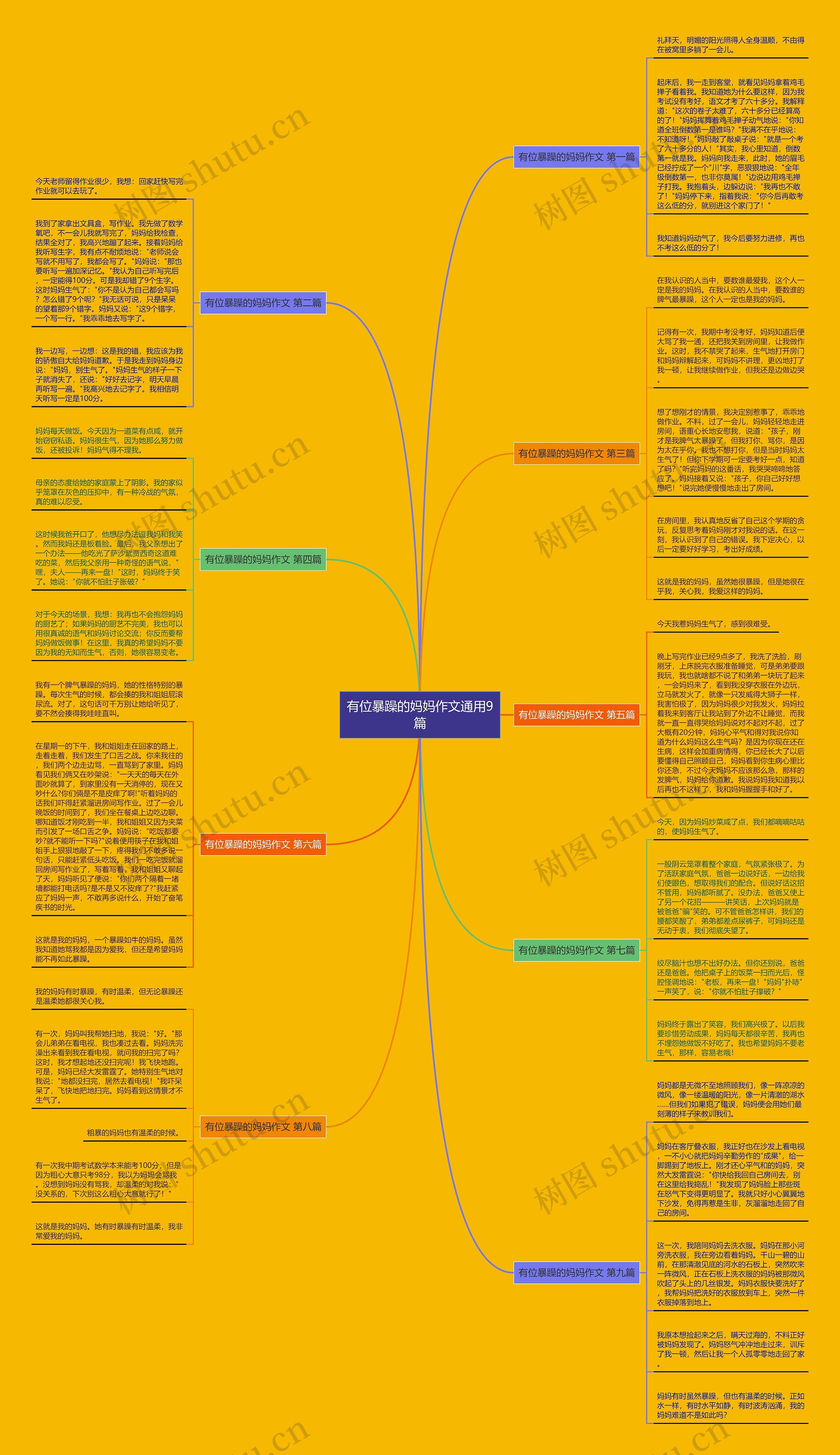有位暴躁的妈妈作文通用9篇思维导图