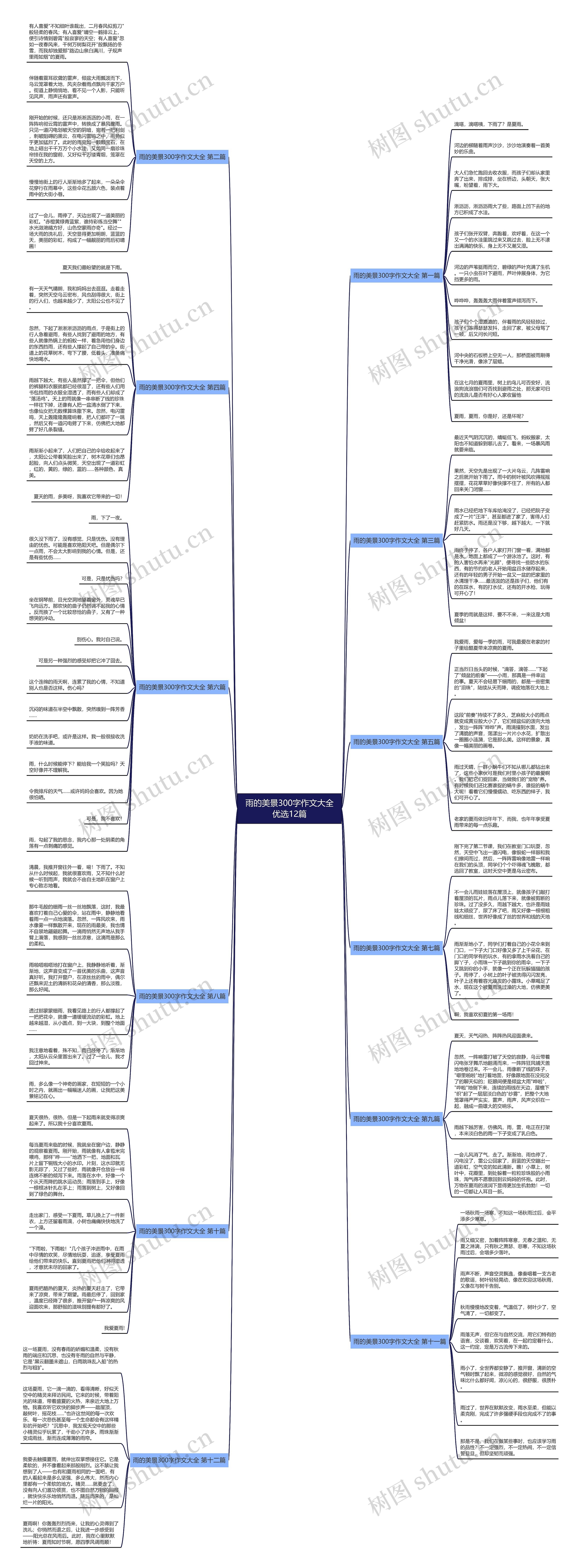 雨的美景300字作文大全优选12篇 雨的美景300字作文大全优选12篇
