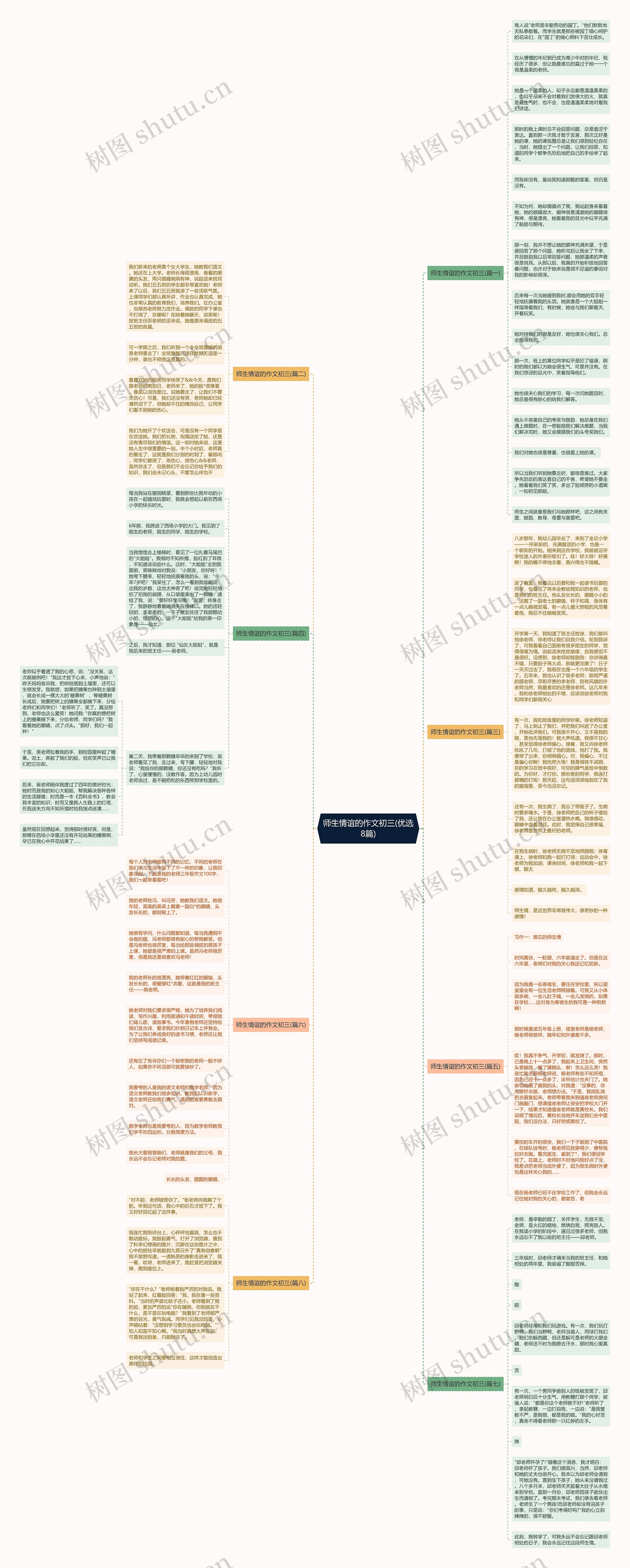 师生情谊的作文初三(优选8篇)思维导图