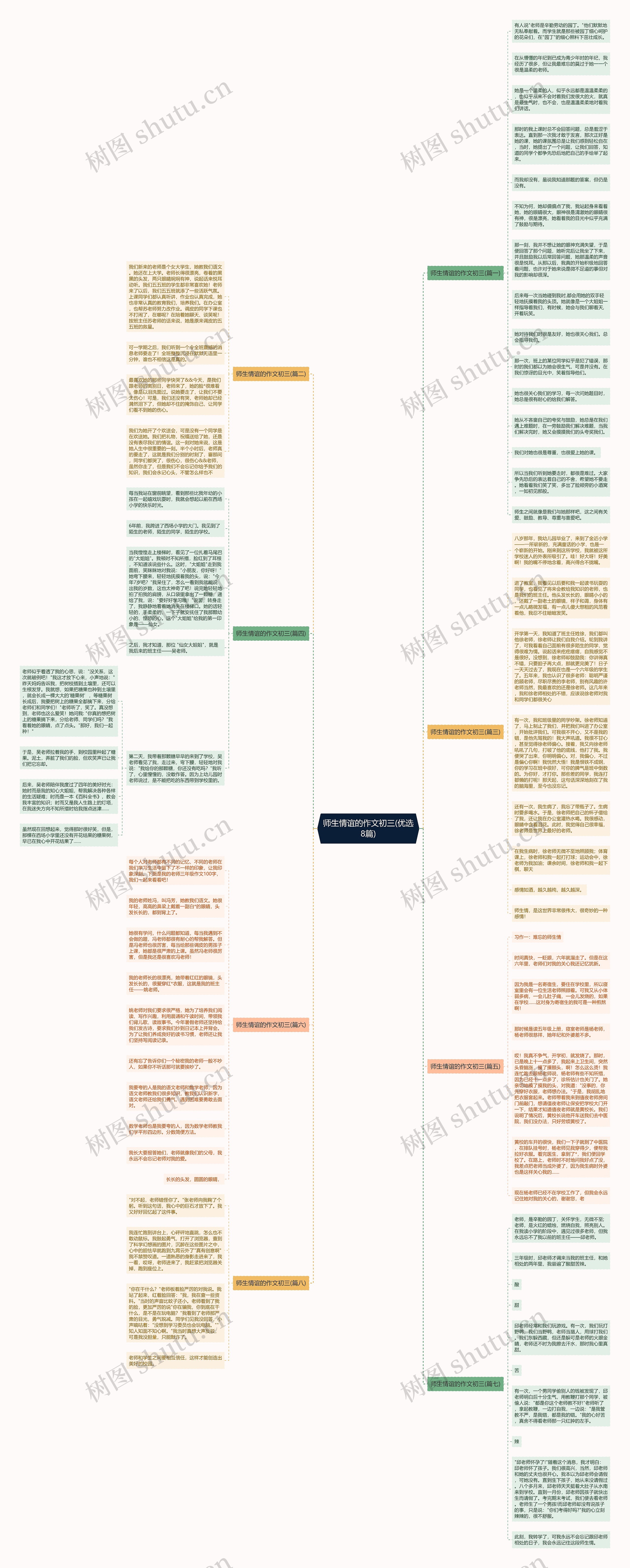 师生情谊的作文初三(优选8篇)思维导图高清图 师生情谊的作文初三(优选8篇)思维导图