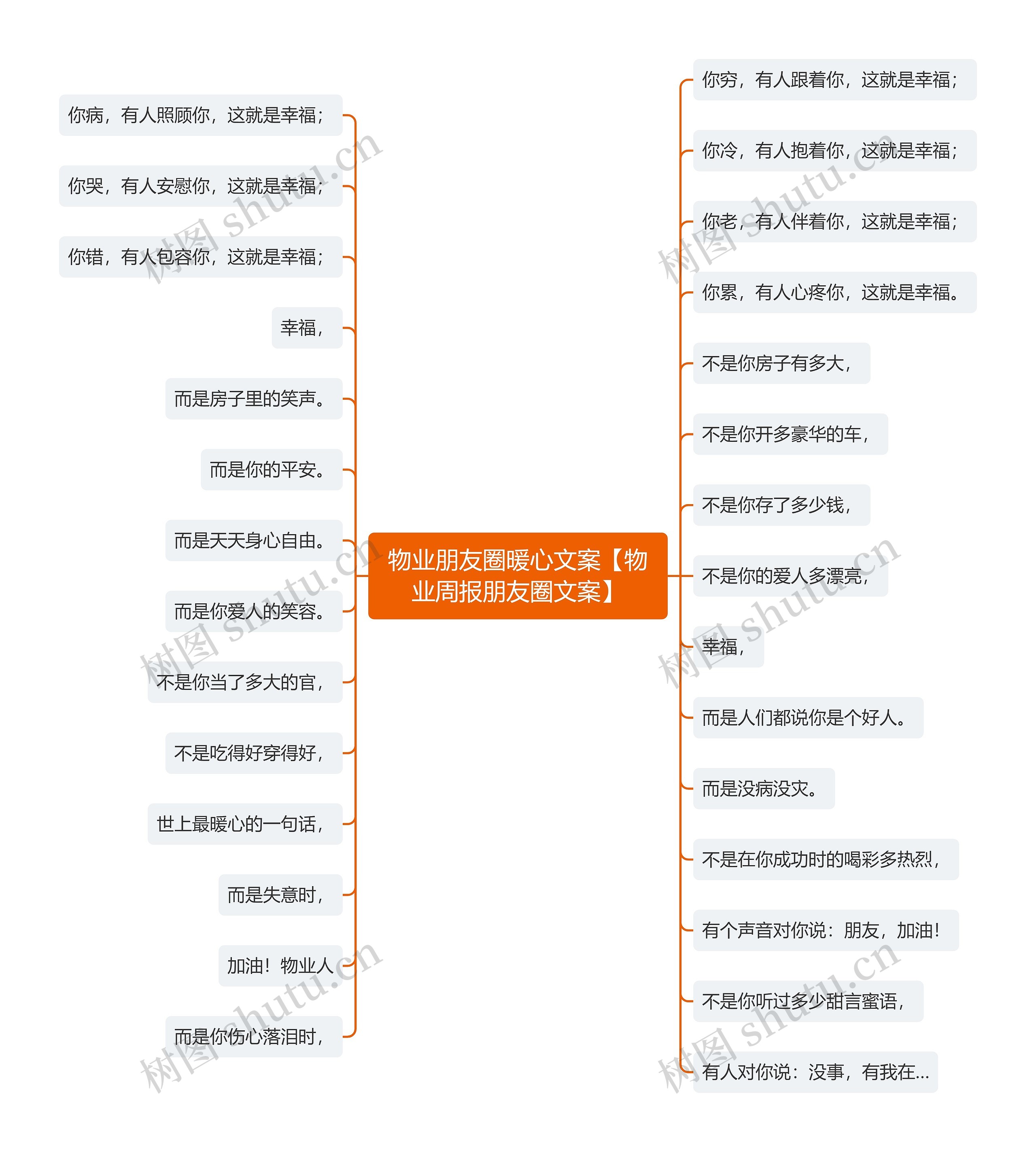 物业朋友圈暖心文案【物业周报朋友圈文案】