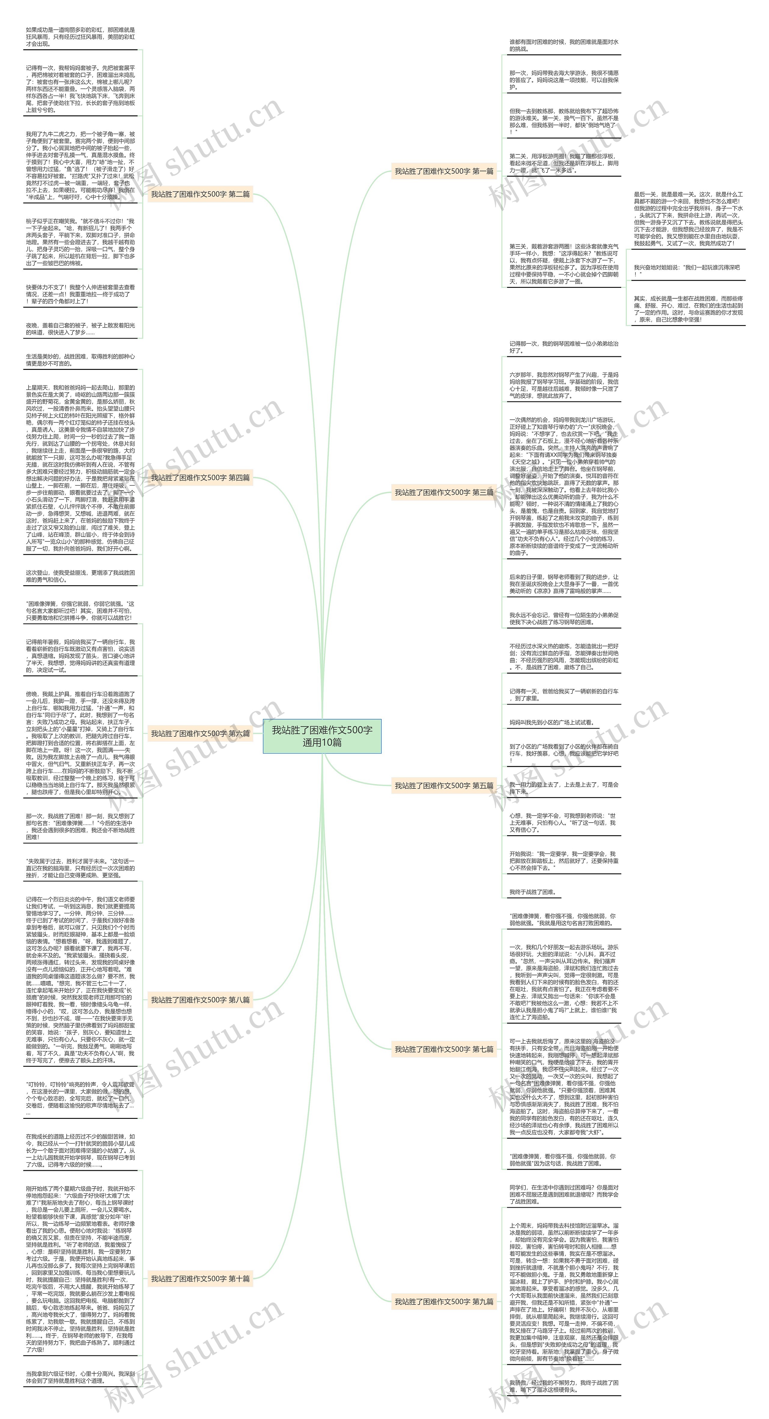 我站胜了困难作文500字通用10篇