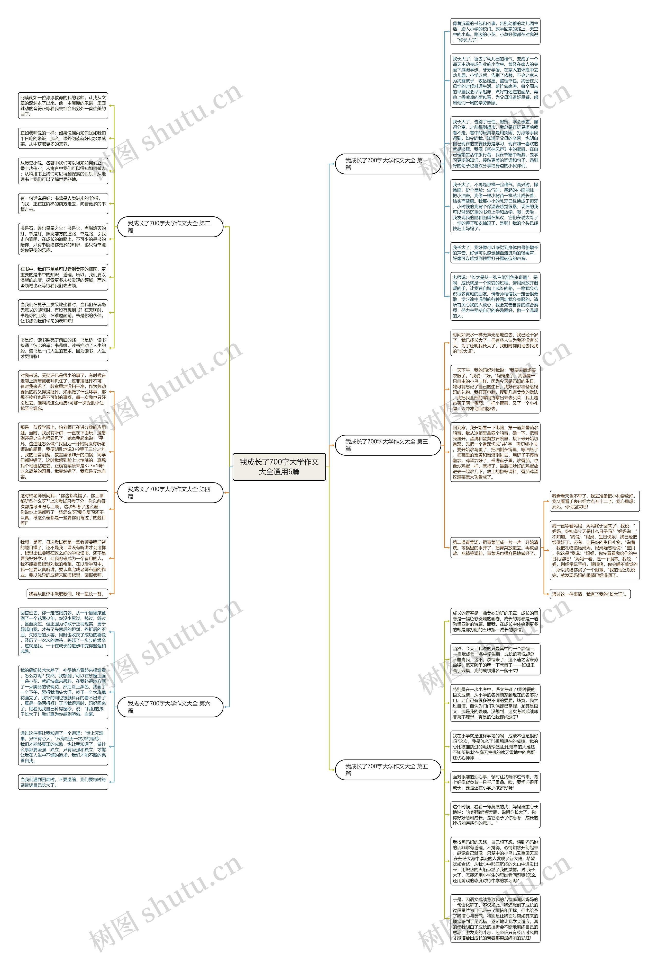 我成长了700字大学作文大全通用6篇思维导图