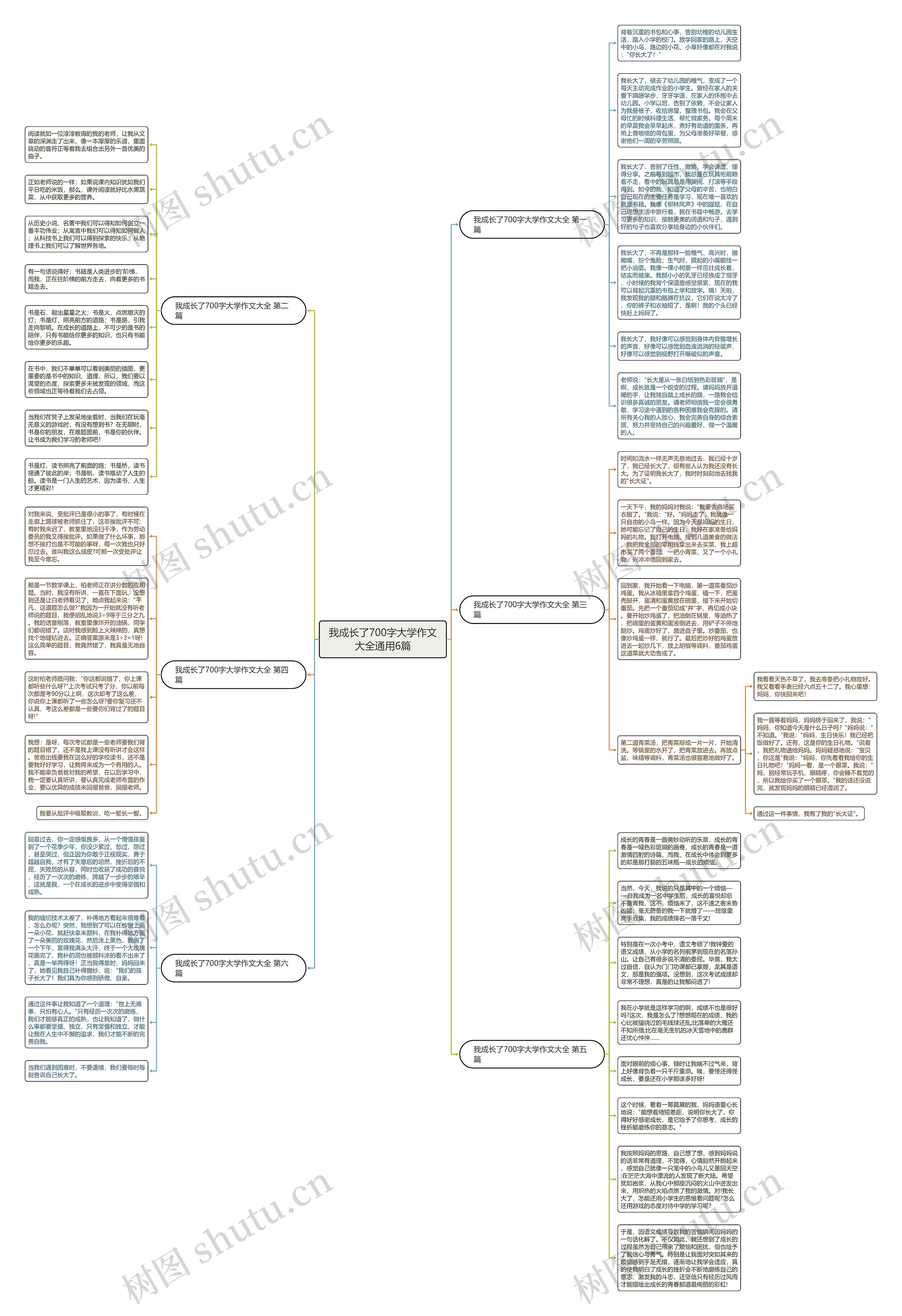 我成长了700字大学作文大全通用6篇思维导图高清图 我成长了700字大学作文大全通用6篇思维导图