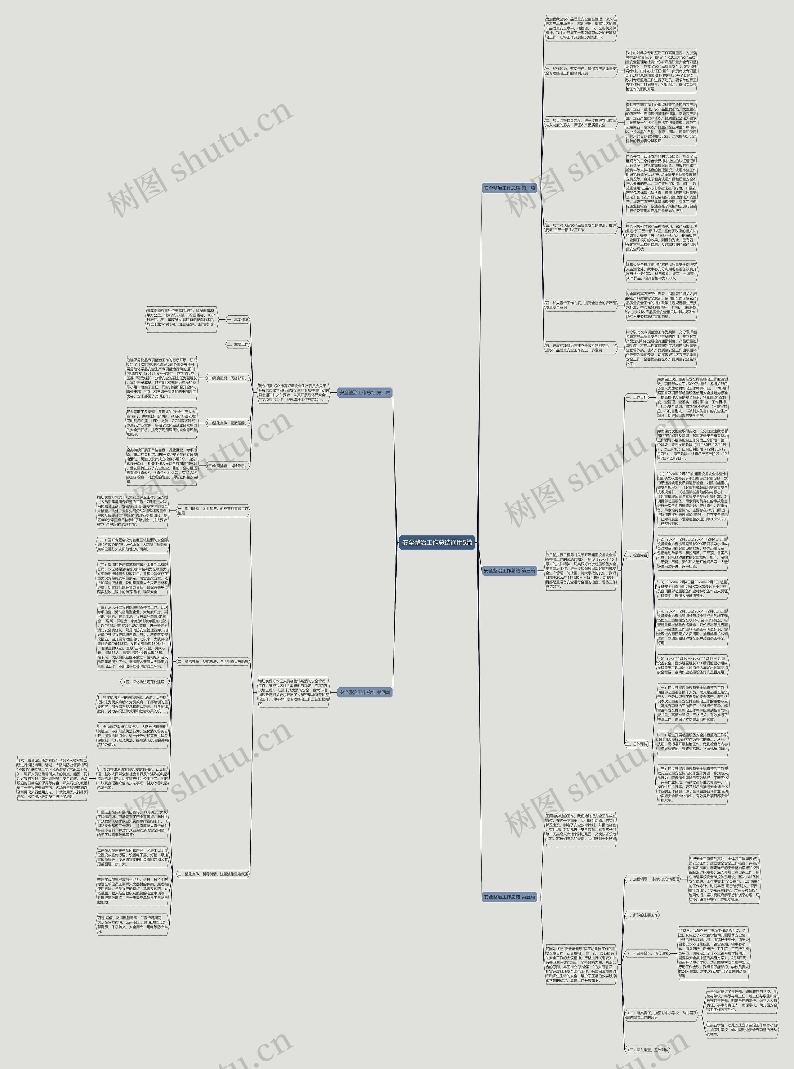 安全整治工作总结通用5篇思维导图