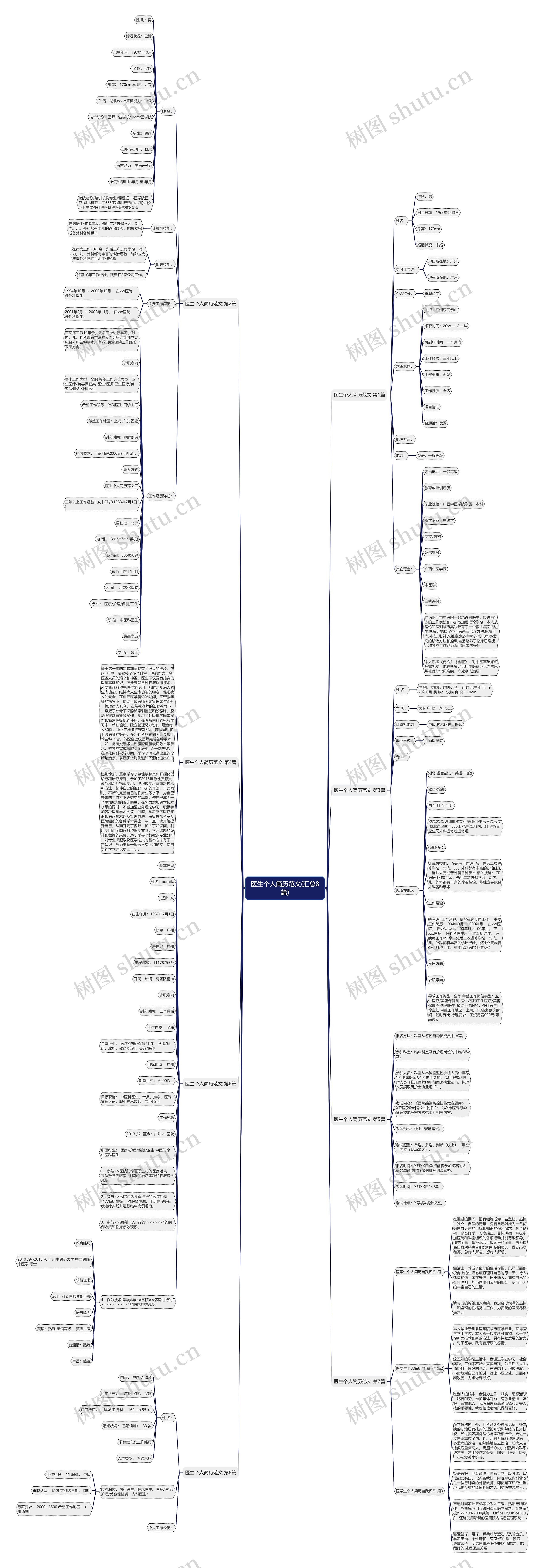 医生个人简历范文(汇总8篇) 医生个人简历范文(汇总8篇)