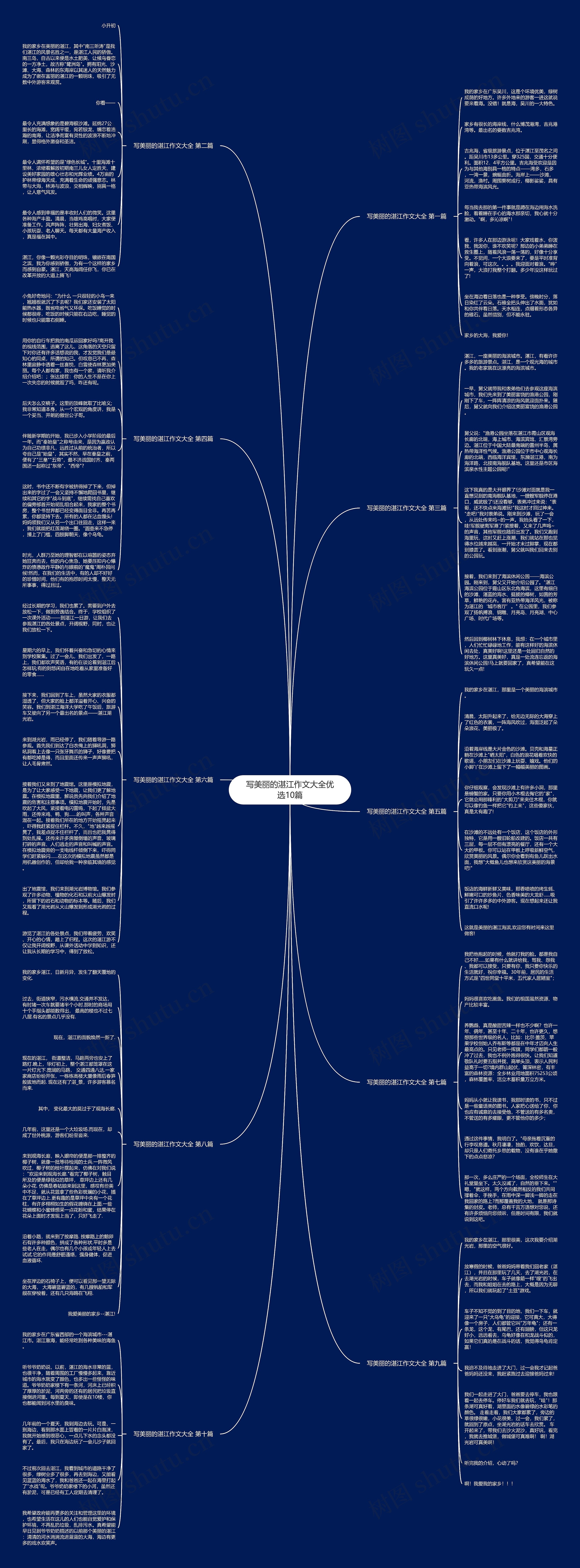 写美丽的湛江作文大全优选10篇思维导图