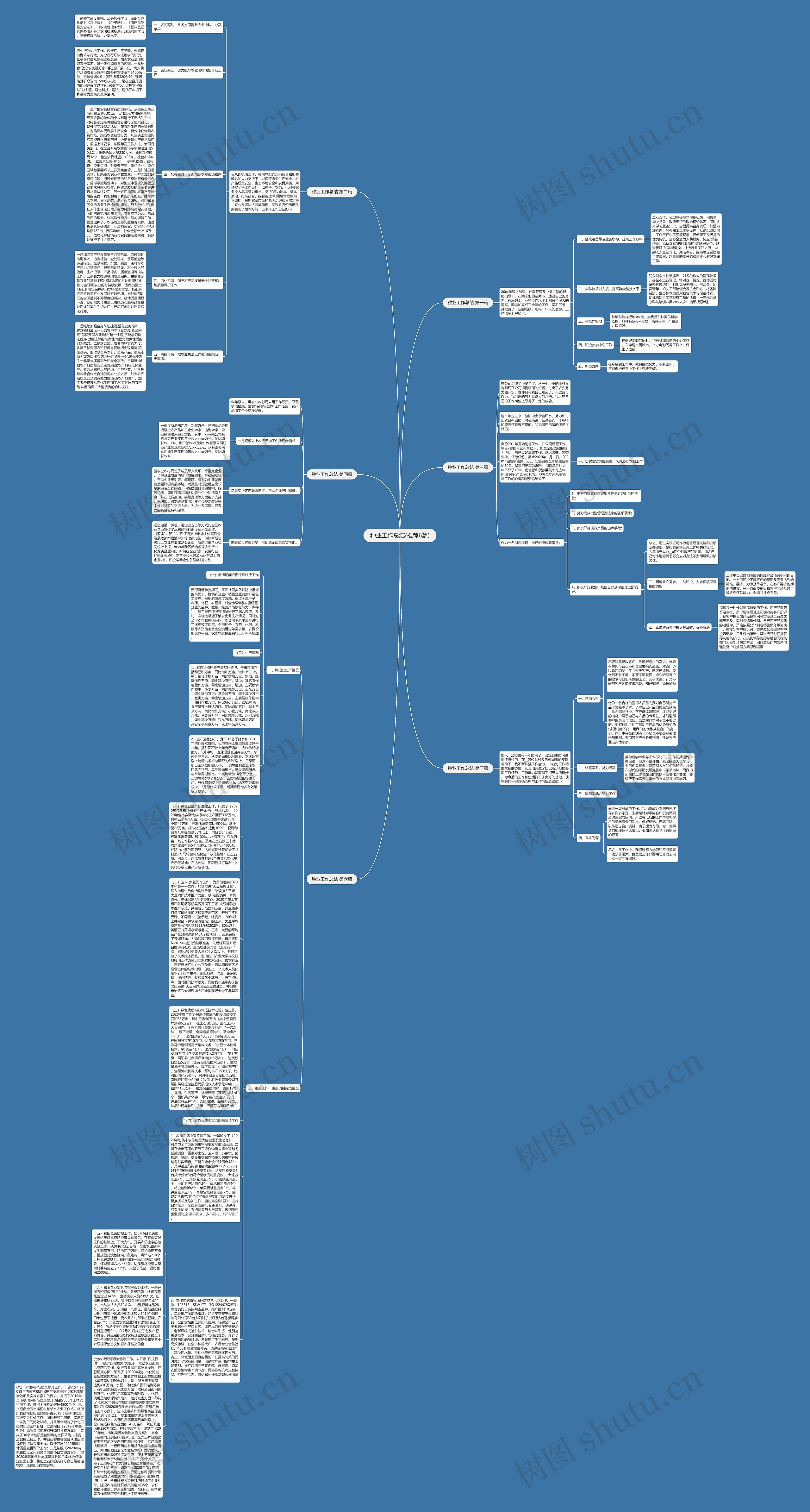 种业工作总结(推荐6篇)思维导图
