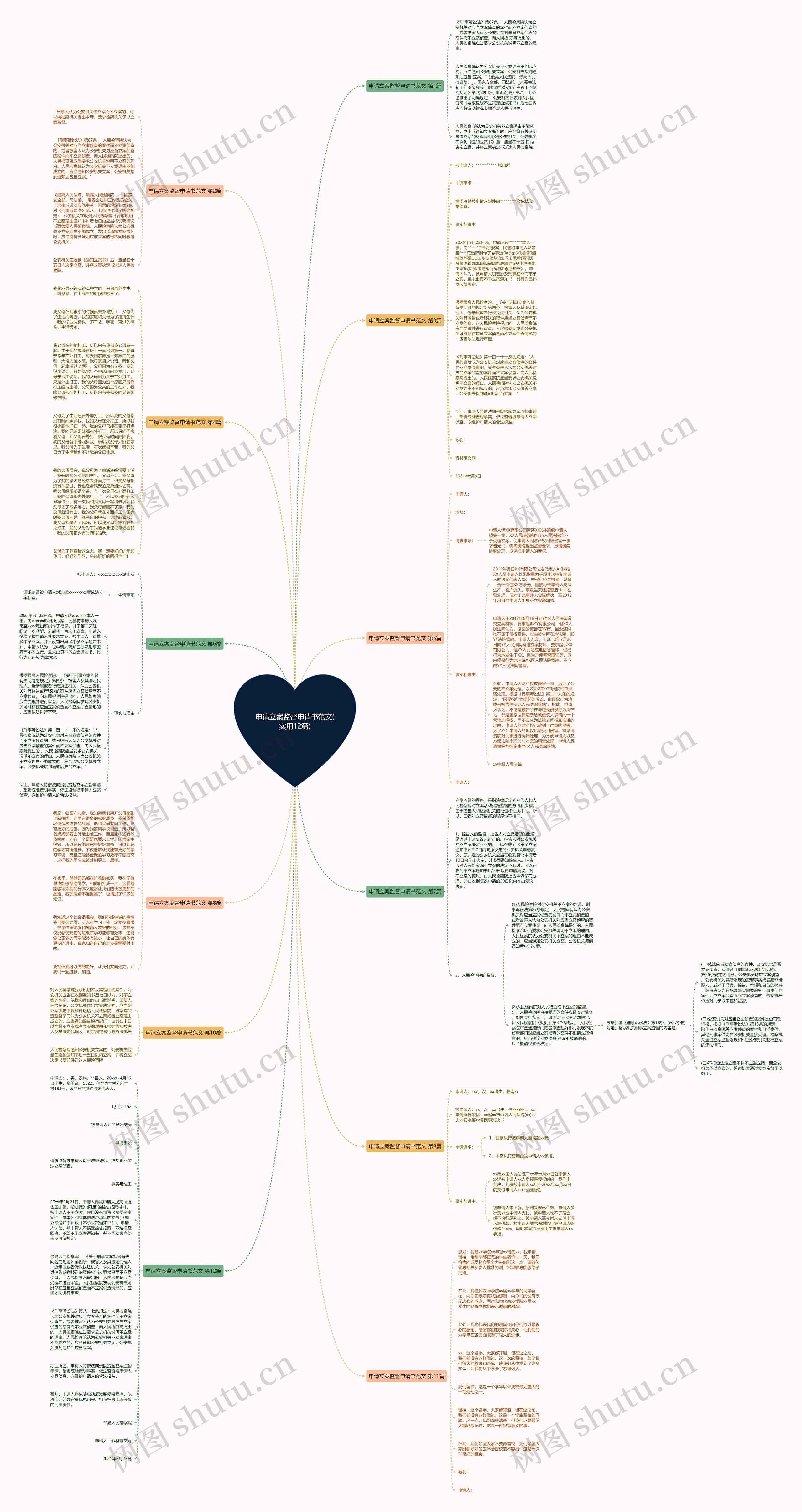 申请立案监督申请书范文(实用12篇)思维导图