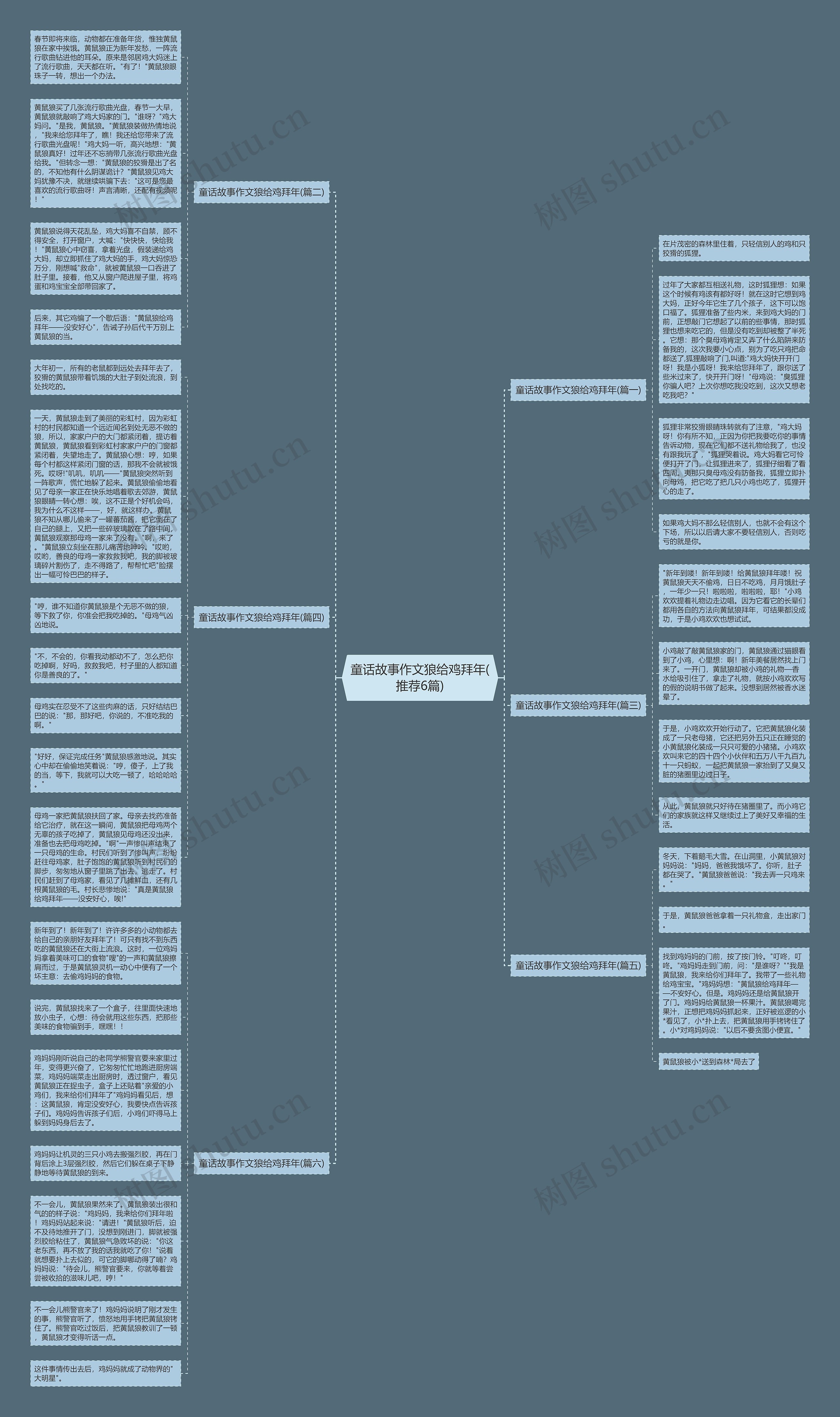 童话故事作文狼给鸡拜年(推荐6篇)思维导图