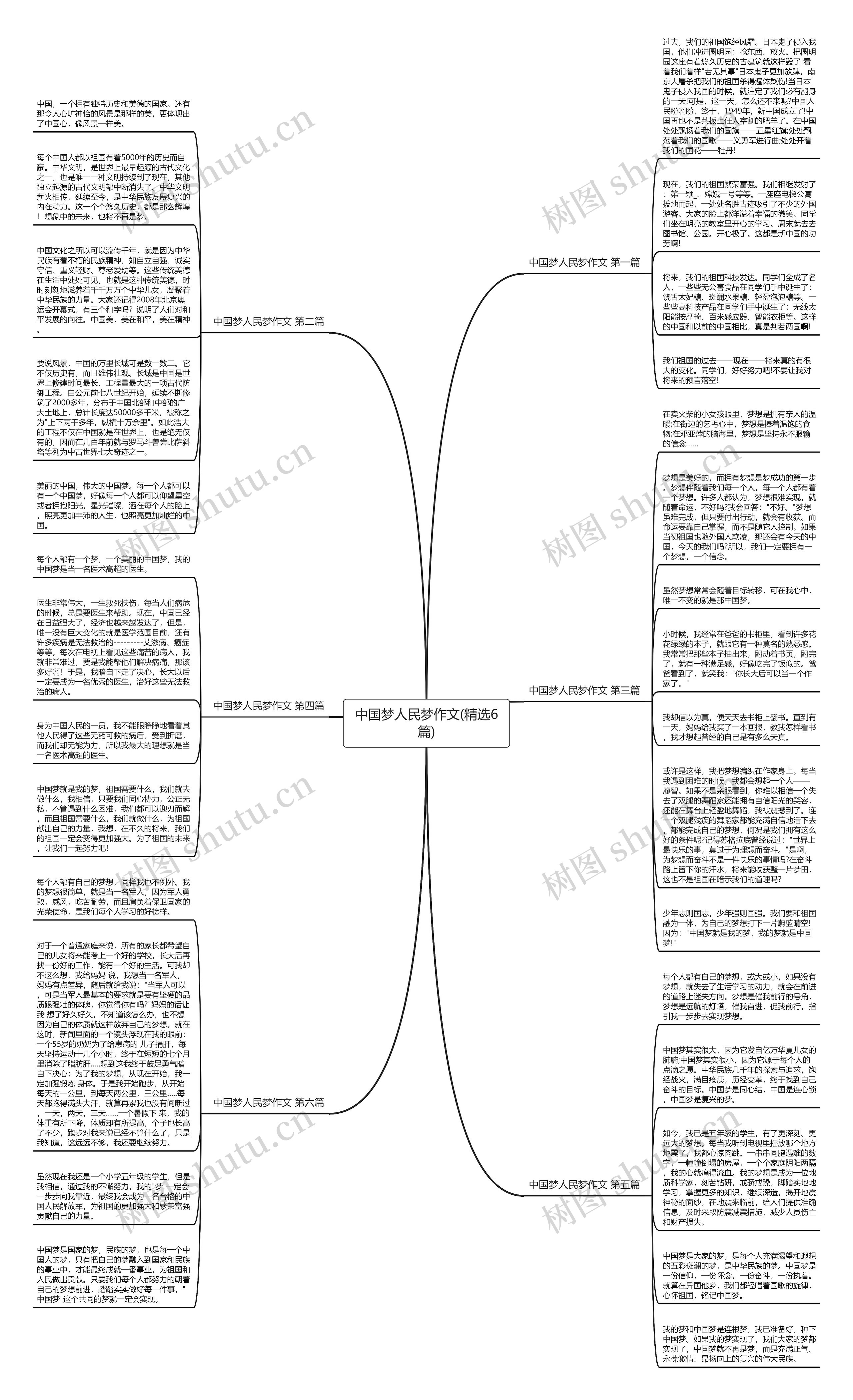 中国梦人民梦作文(精选6篇)思维导图