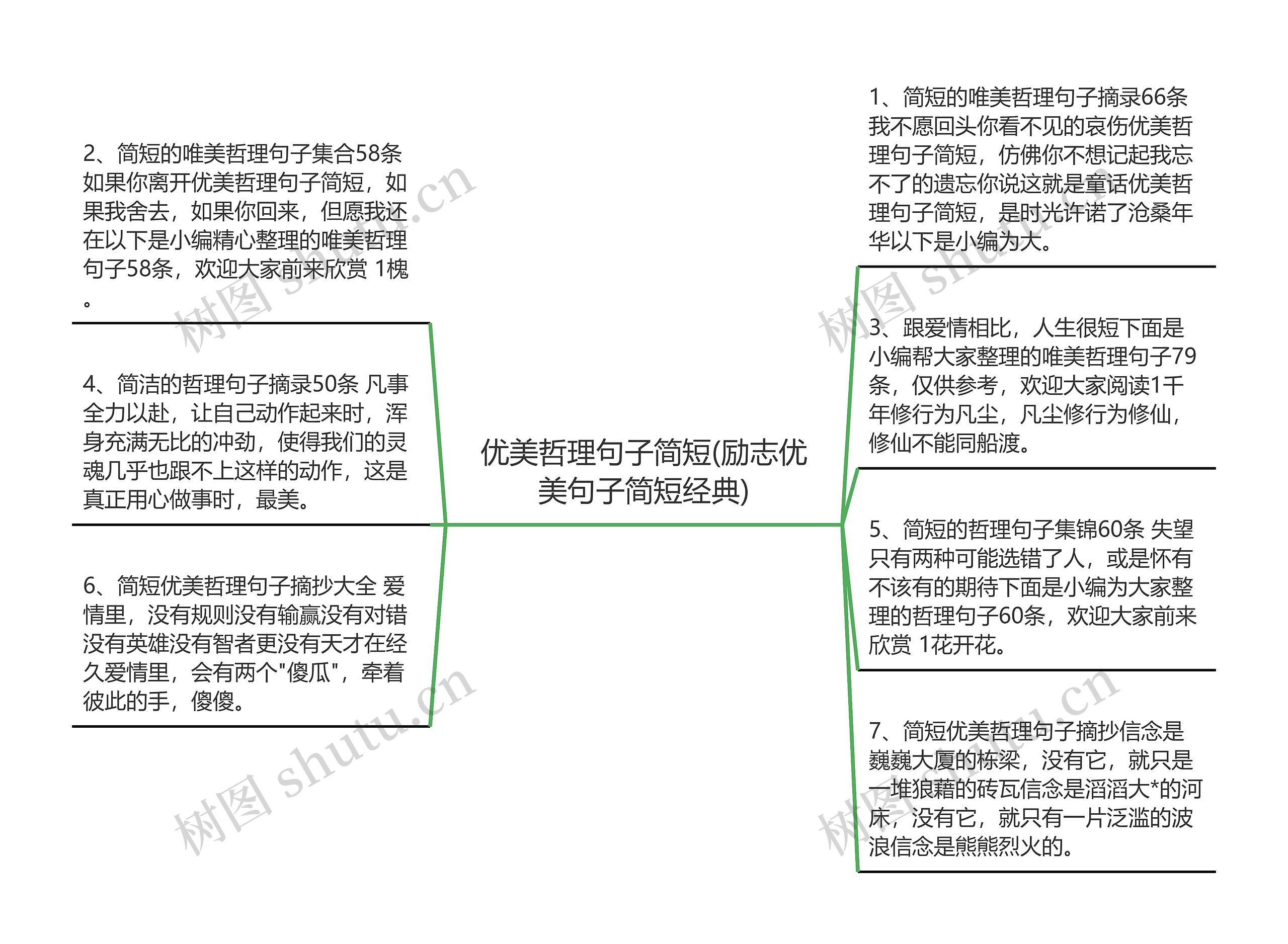 优美哲理句子简短(励志优美句子简短经典)思维导图