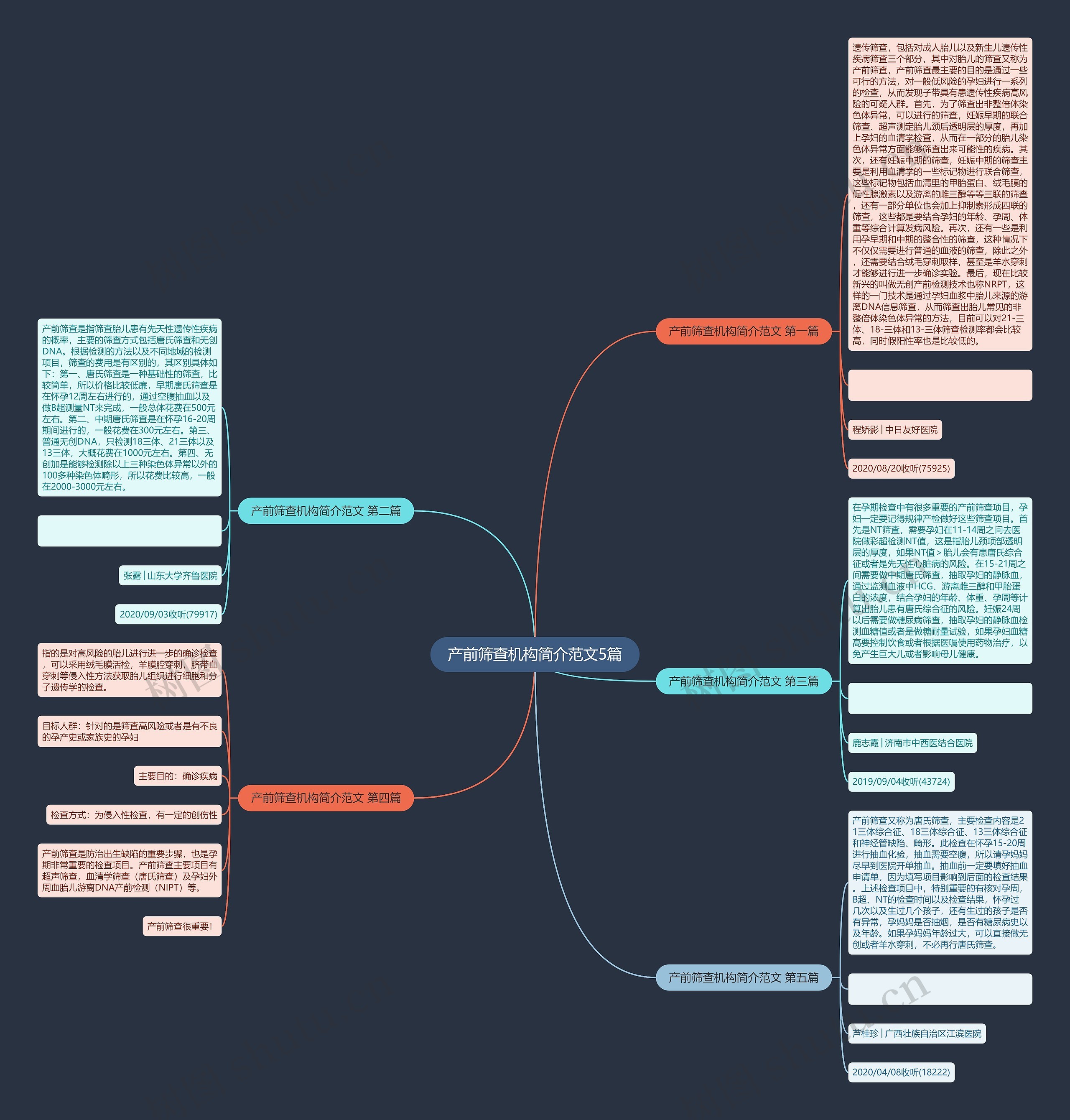 产前筛查机构简介范文5篇思维导图