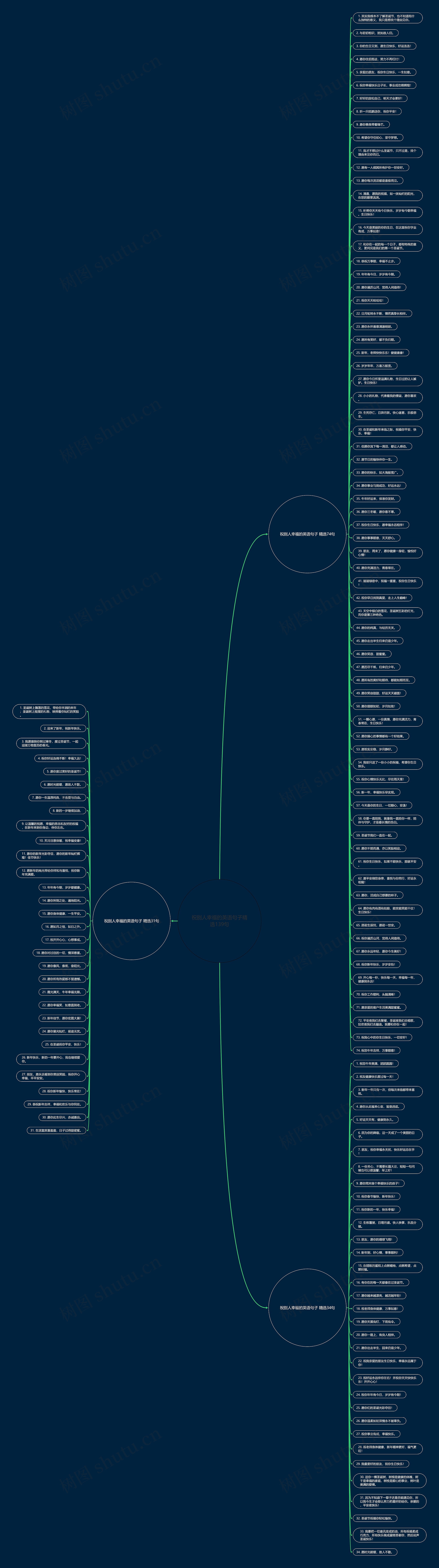 祝别人幸福的英语句子精选139句思维导图