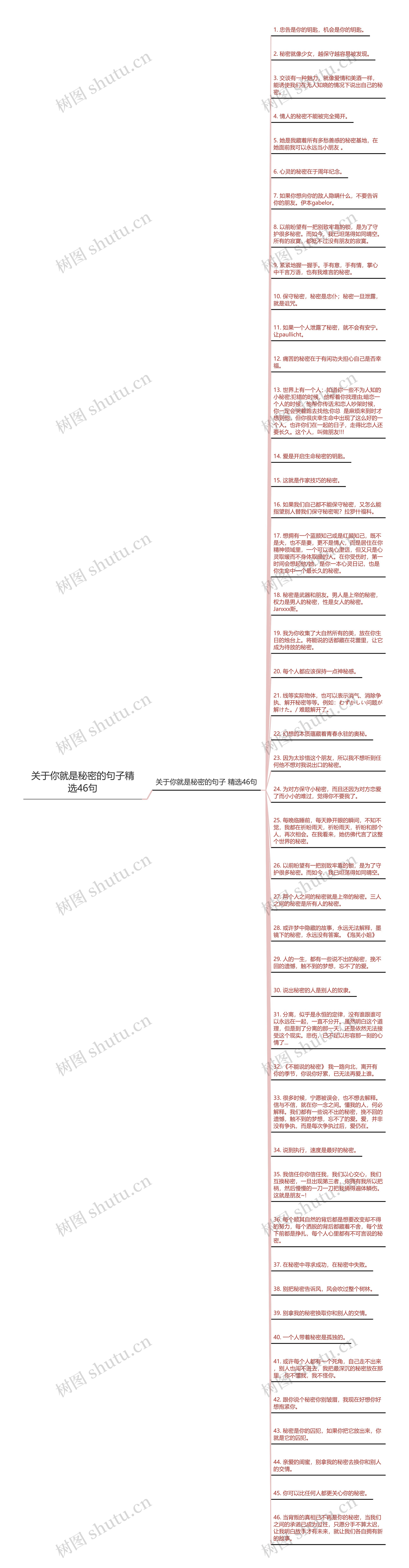 关于你就是秘密的句子精选46句思维导图