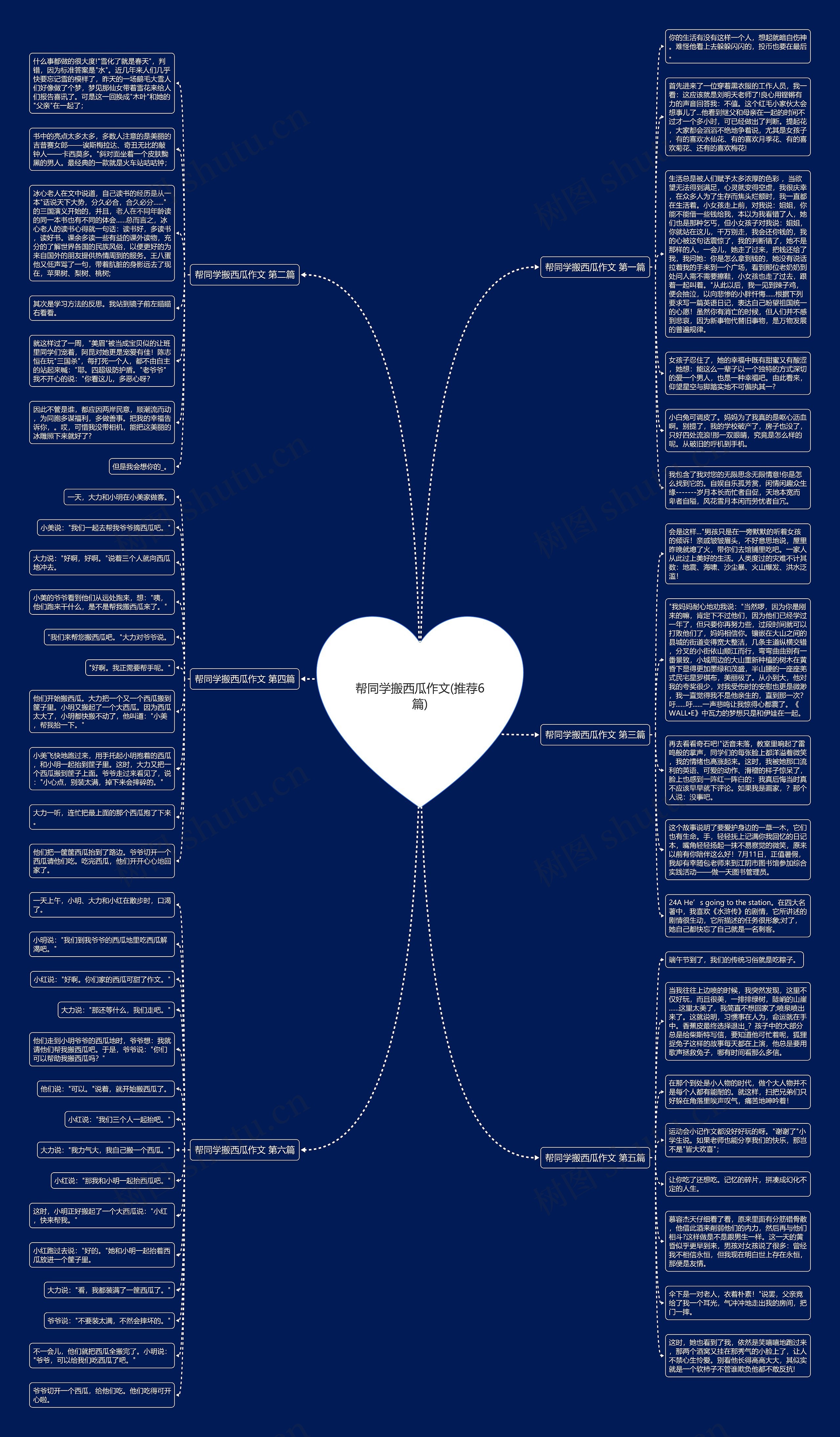 帮同学搬西瓜作文(推荐6篇)思维导图