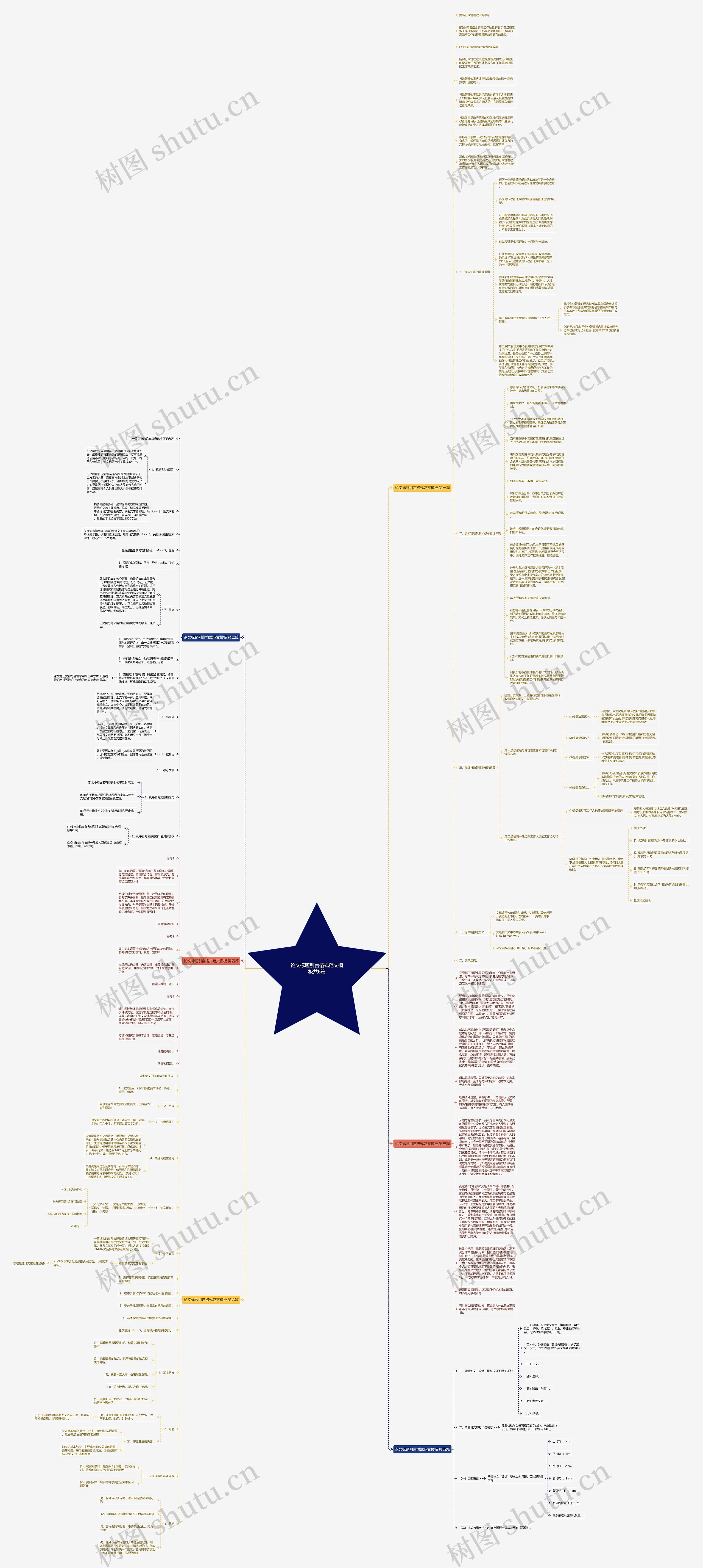 论文标题引言格式范文共6篇思维导图
