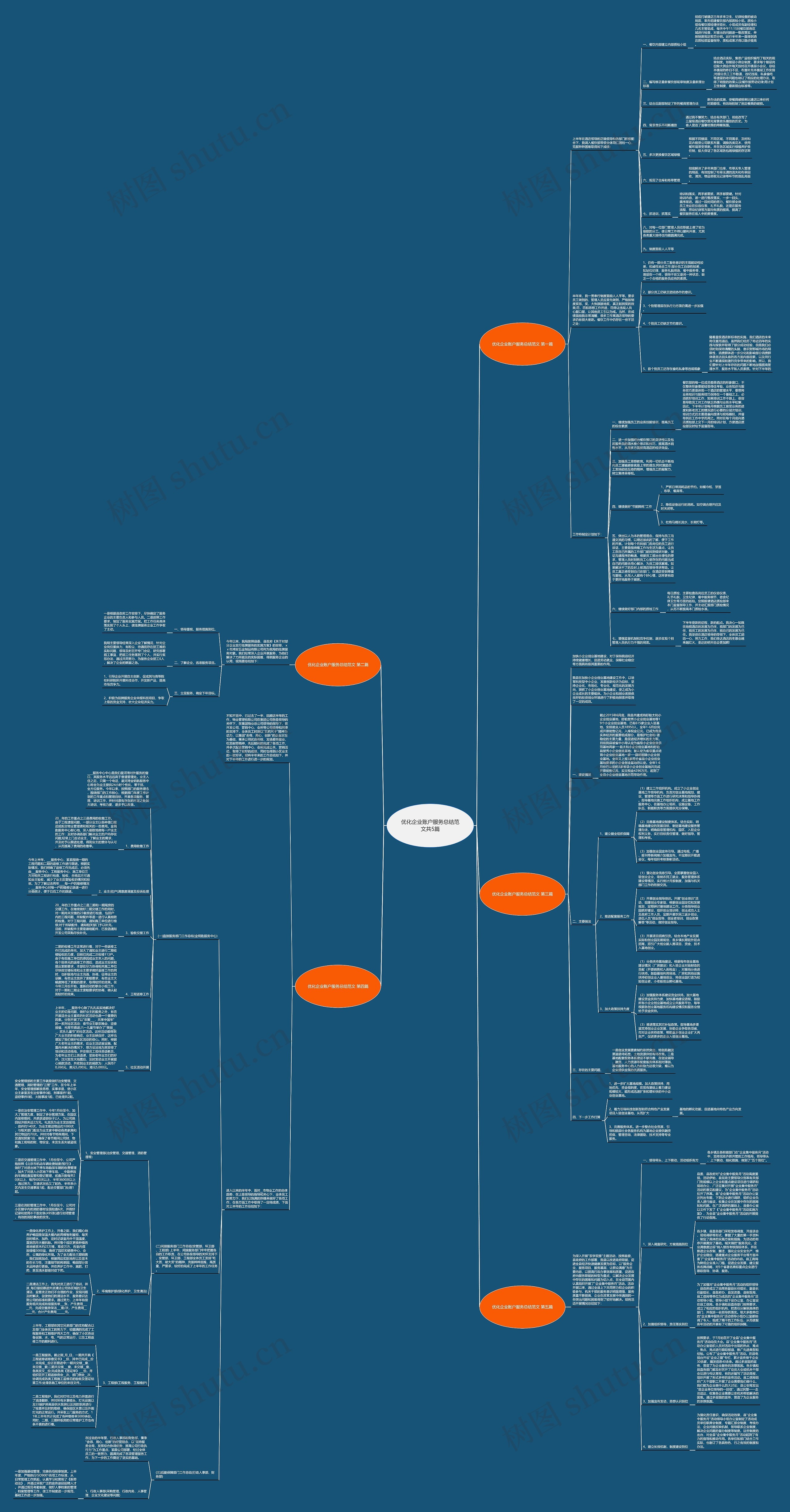 优化企业账户服务总结范文共5篇思维导图