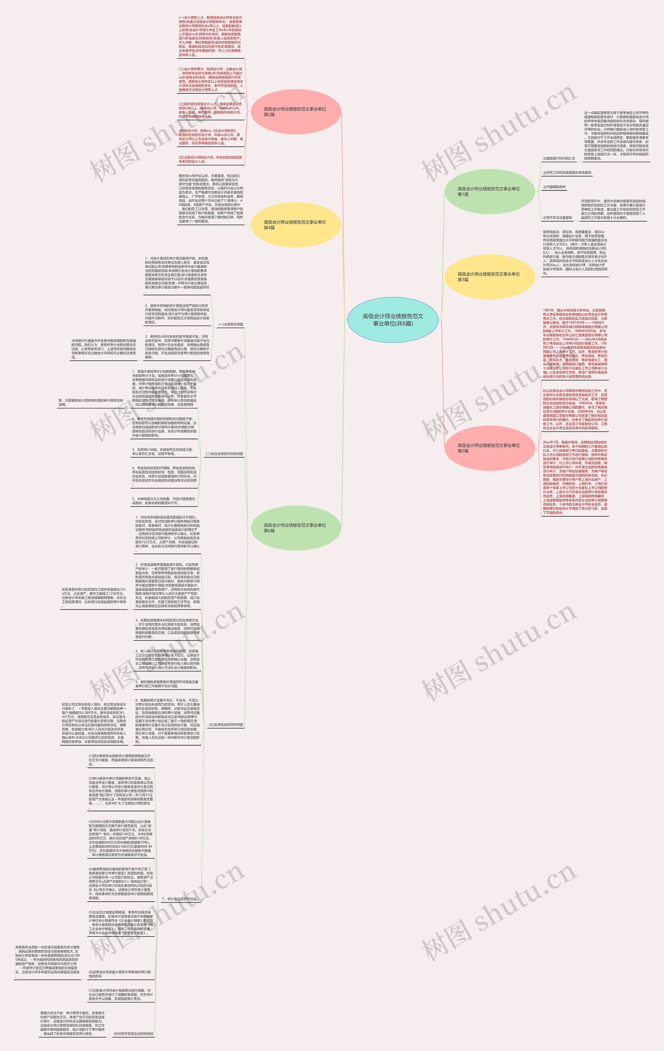 高级会计师业绩报告范文事业单位(共6篇)思维导图