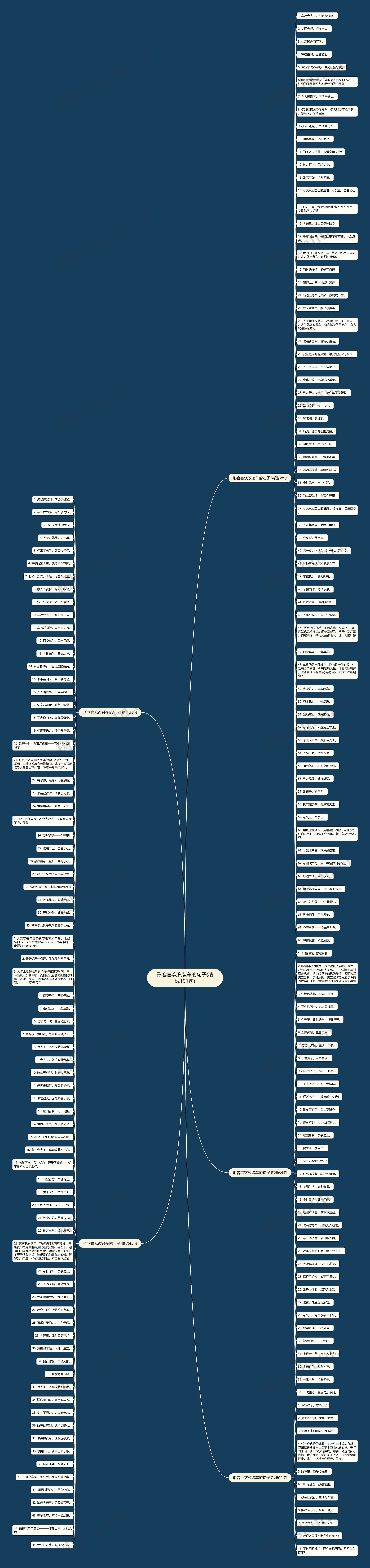 形容喜欢改装车的句子(精选191句) 形容喜欢改装车的句子(精选191句)