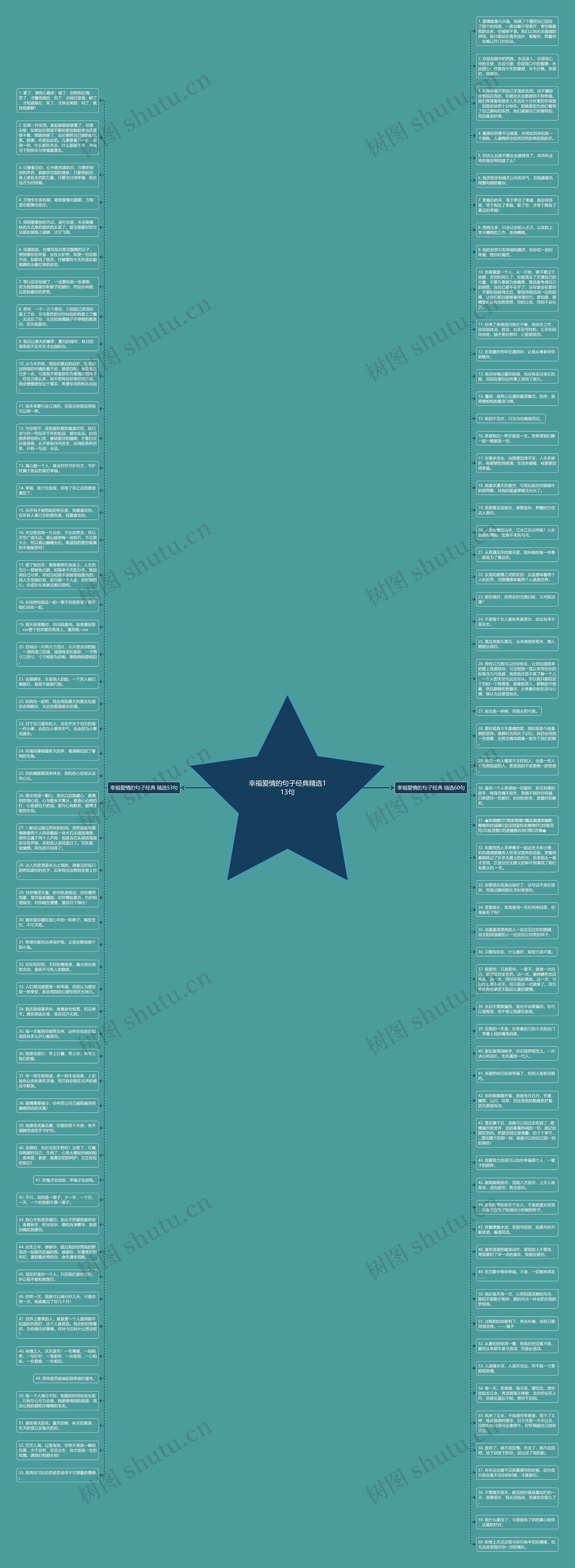 幸福爱情的句子经典精选113句思维导图