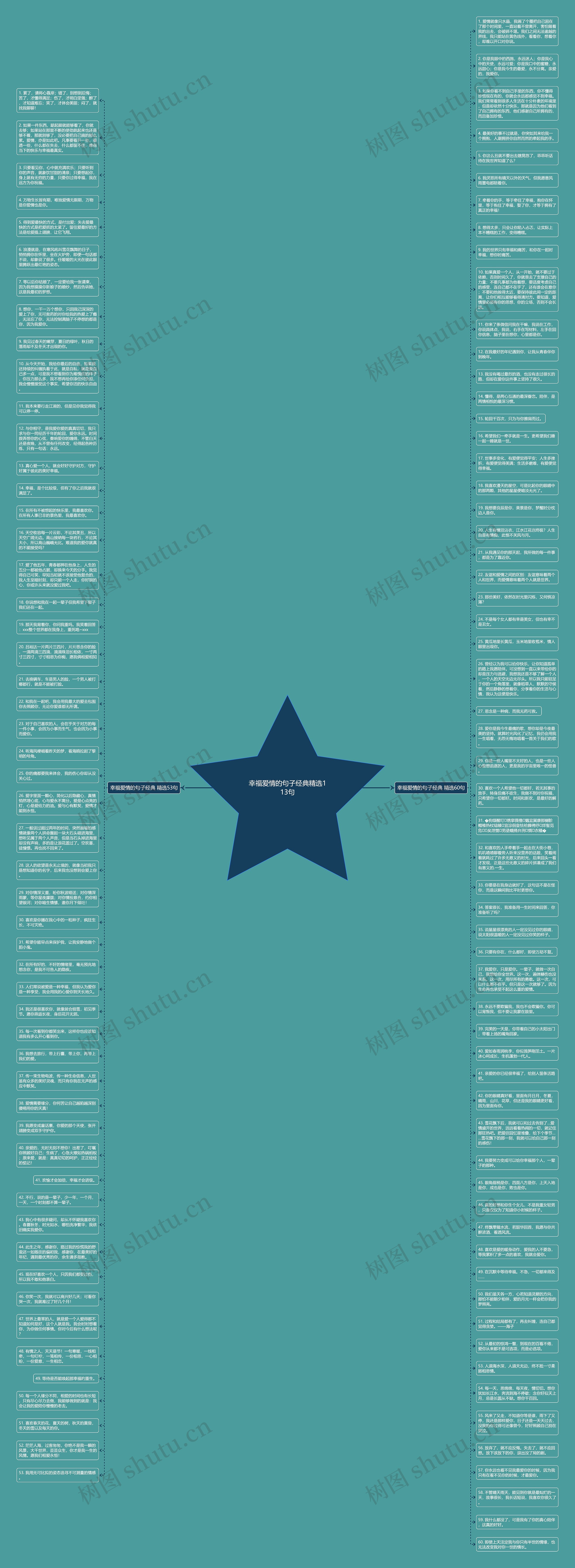 幸福爱情的句子经典精选113句思维导图高清图 幸福爱情的句子经典精选113句思维导图
