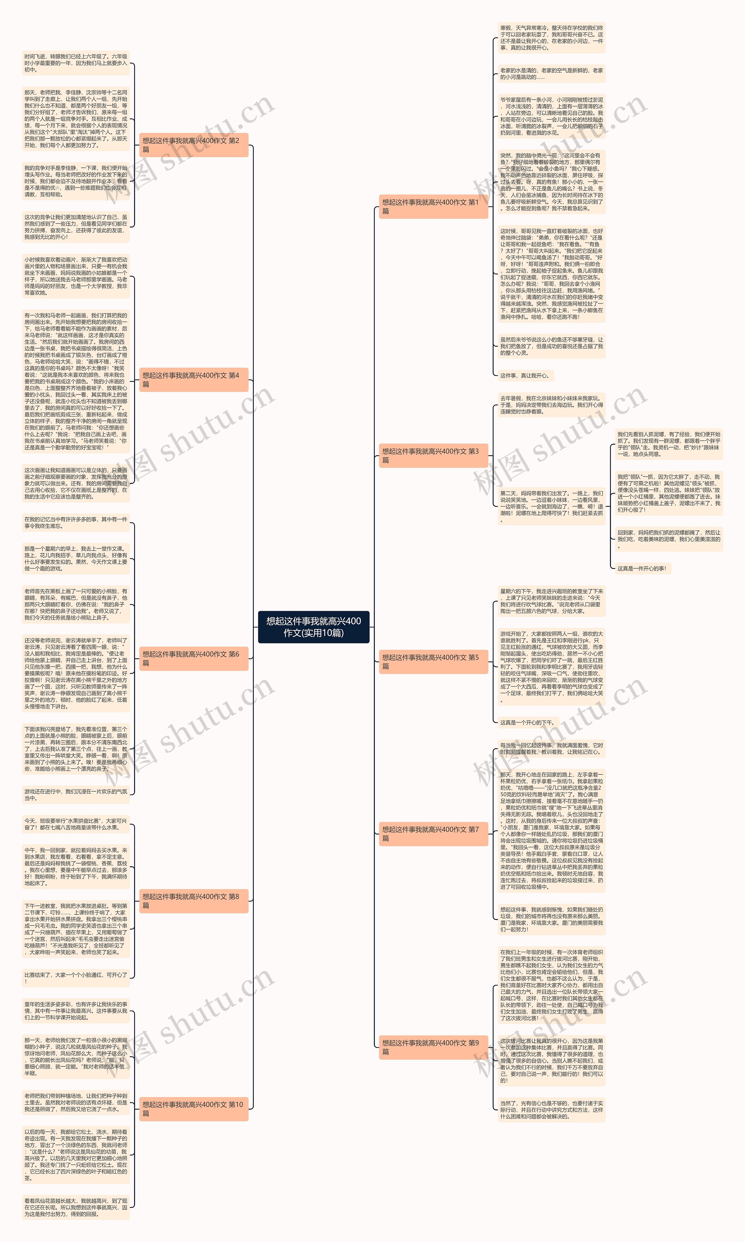 想起这件事我就高兴400作文(实用10篇)思维导图