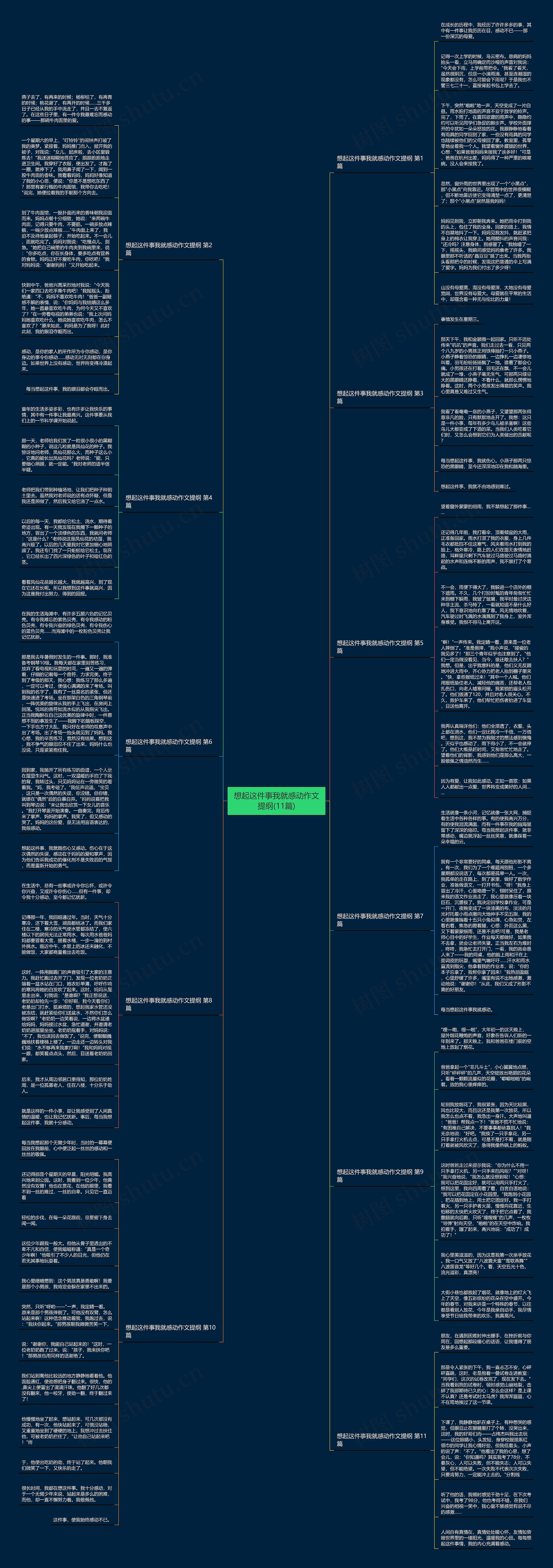 想起这件事我就感动作文提纲(11篇)思维导图