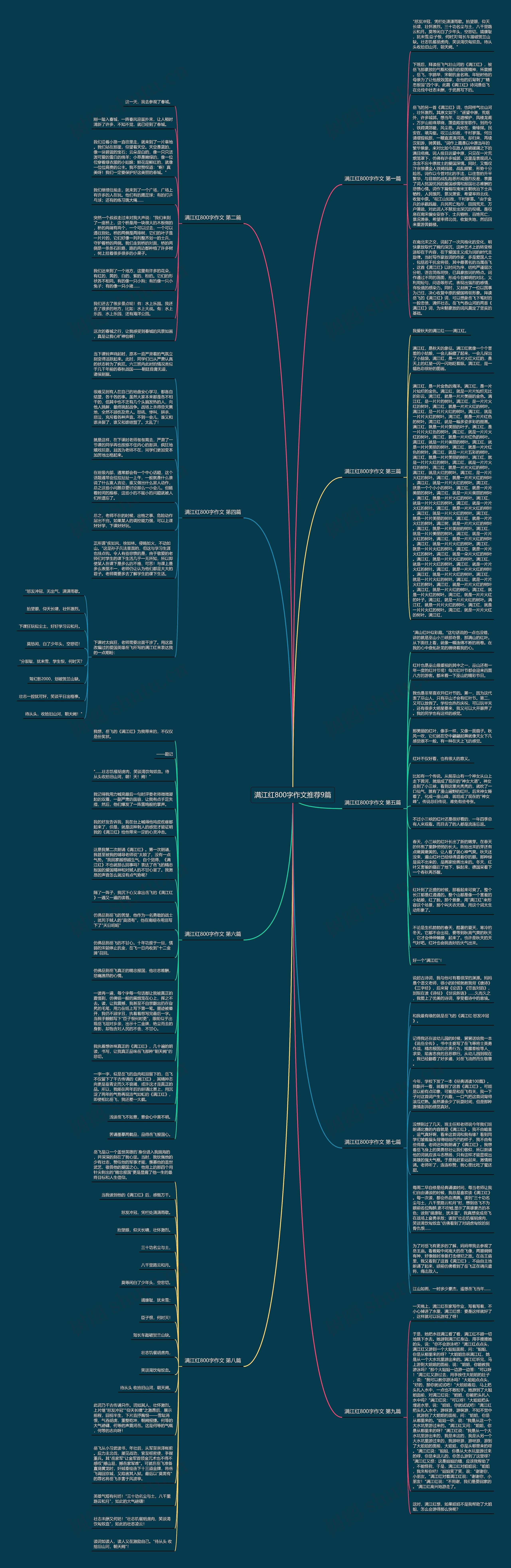 满江红800字作文推荐9篇思维导图