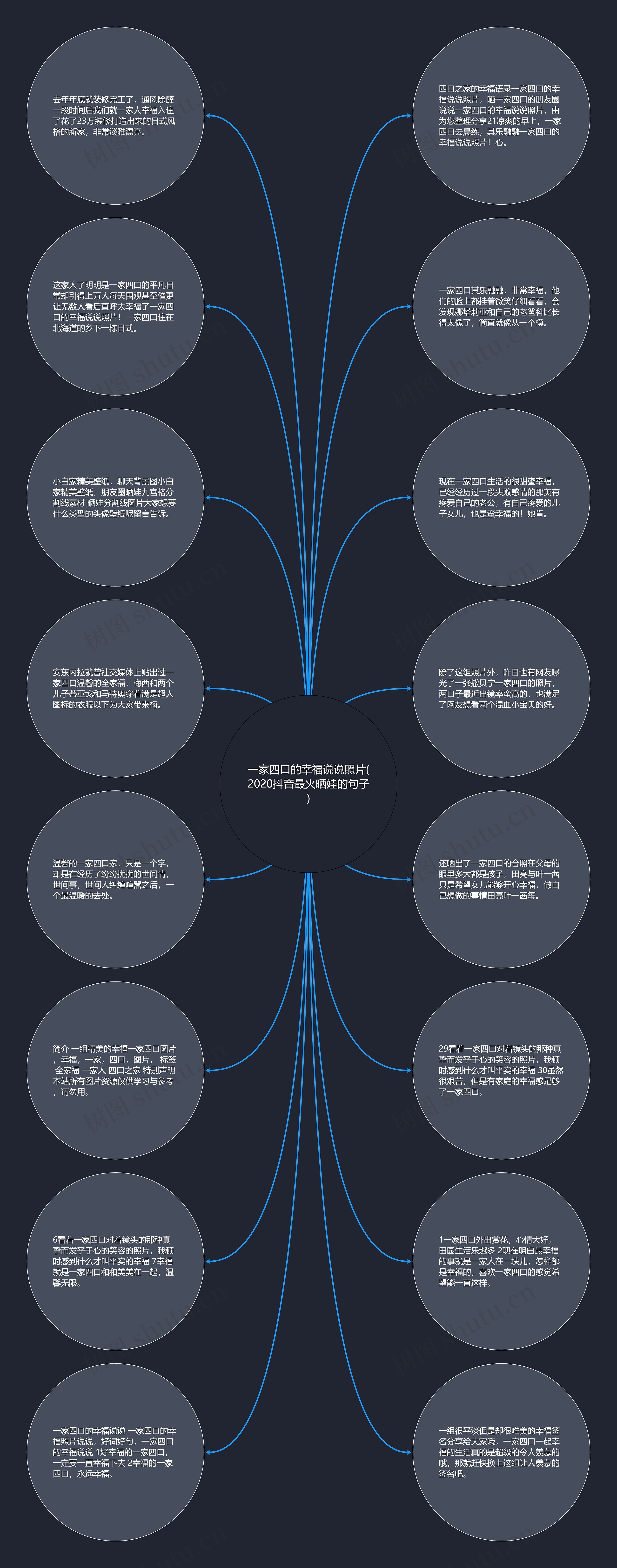 一家四口的幸福说说照片(2020抖音最火晒娃的句子)思维导图