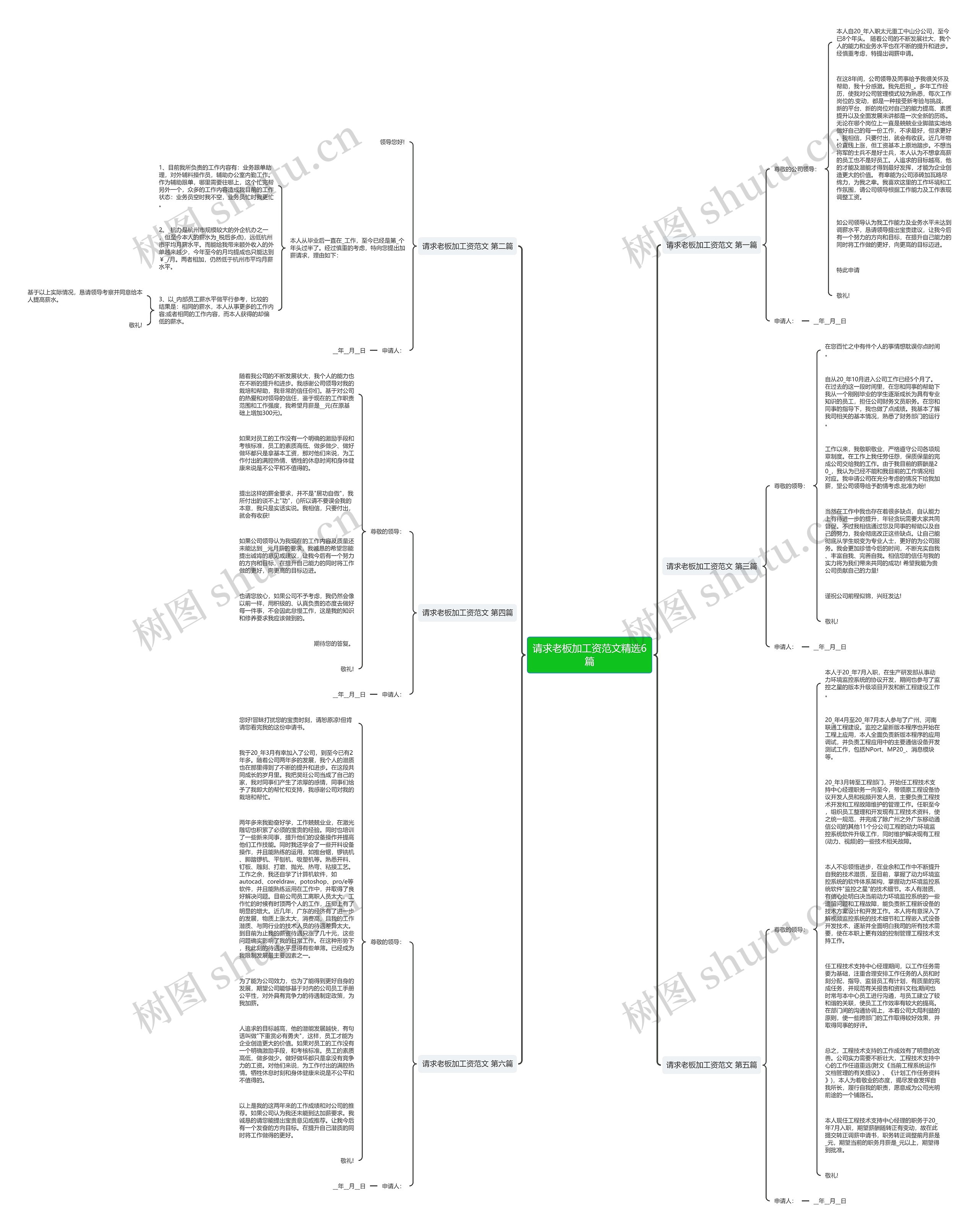 请求老板加工资范文精选6篇思维导图