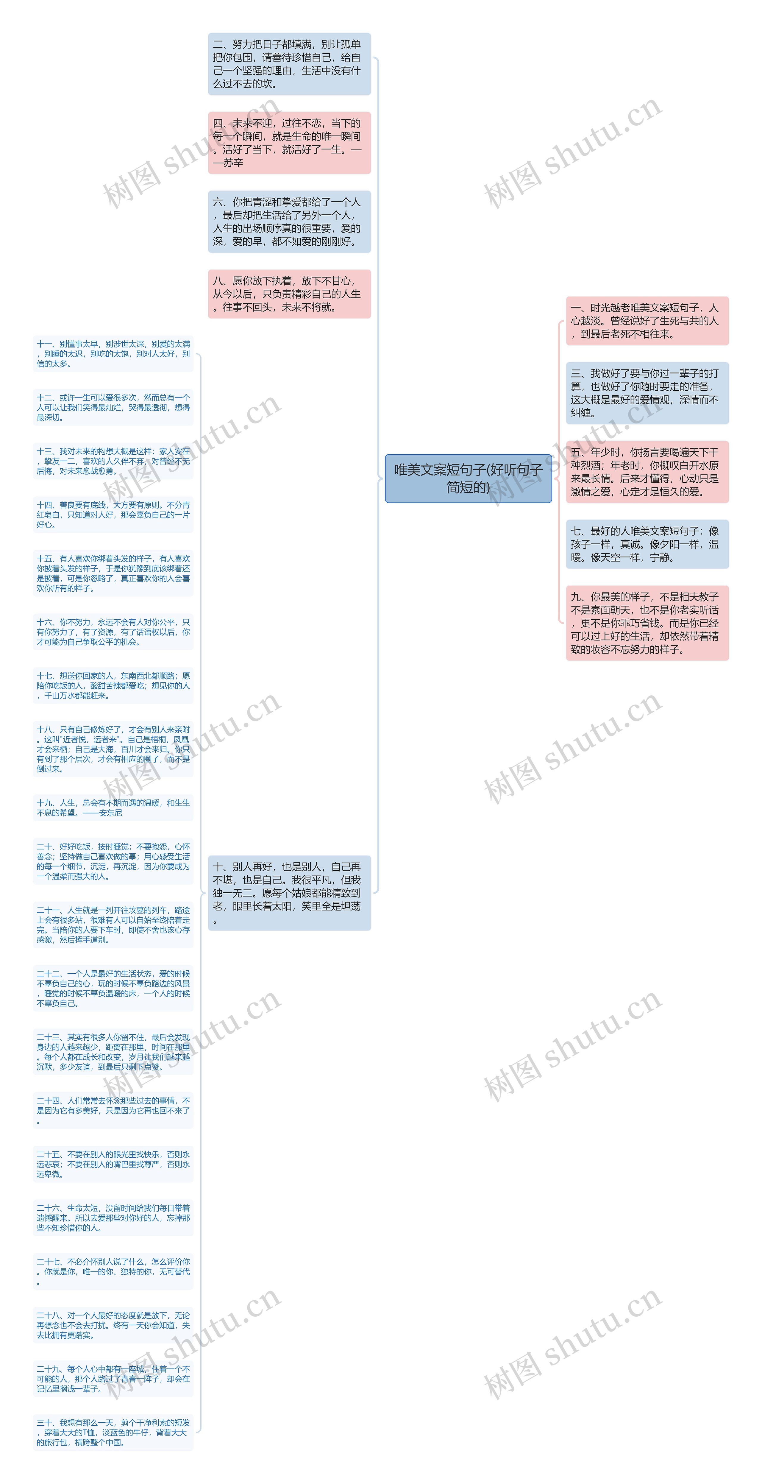 唯美文案短句子(好听句子简短的)思维导图