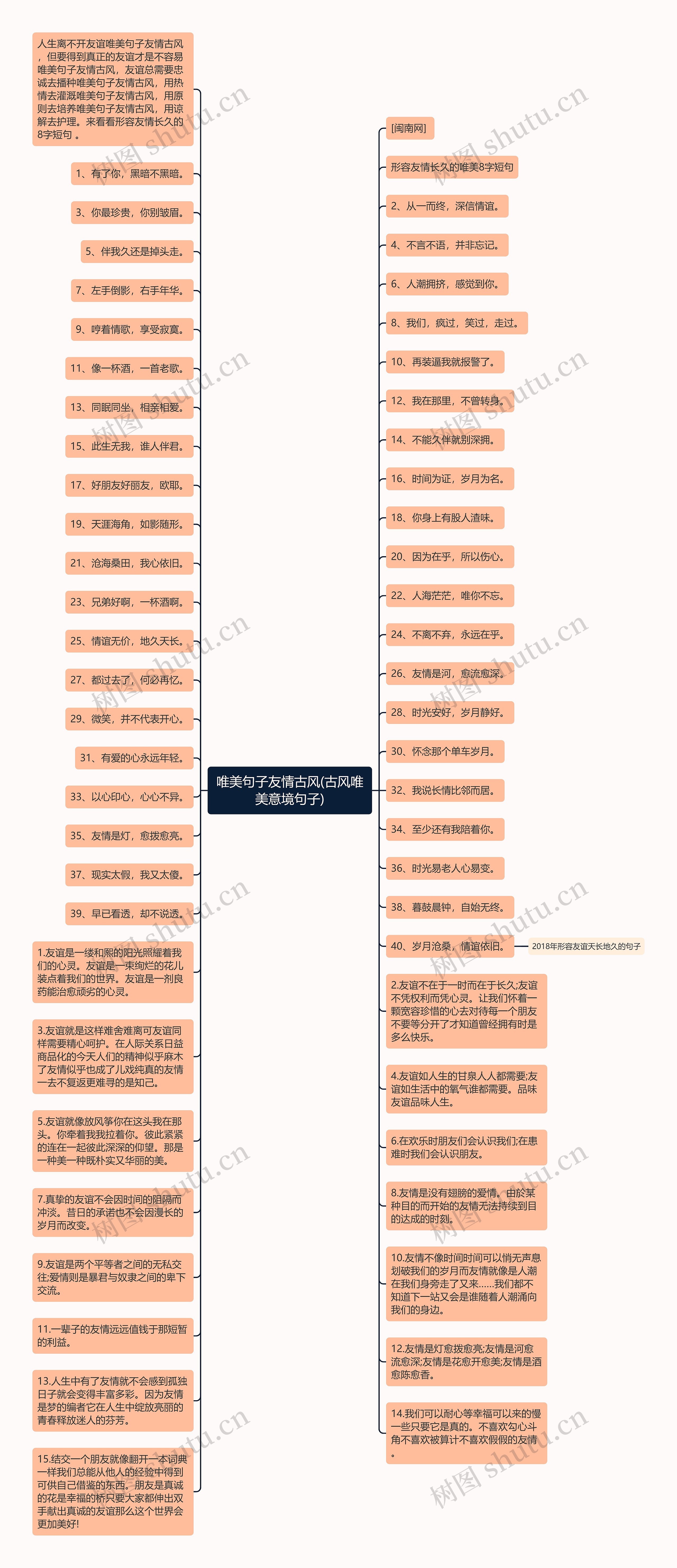 唯美句子友情古风(古风唯美意境句子)思维导图