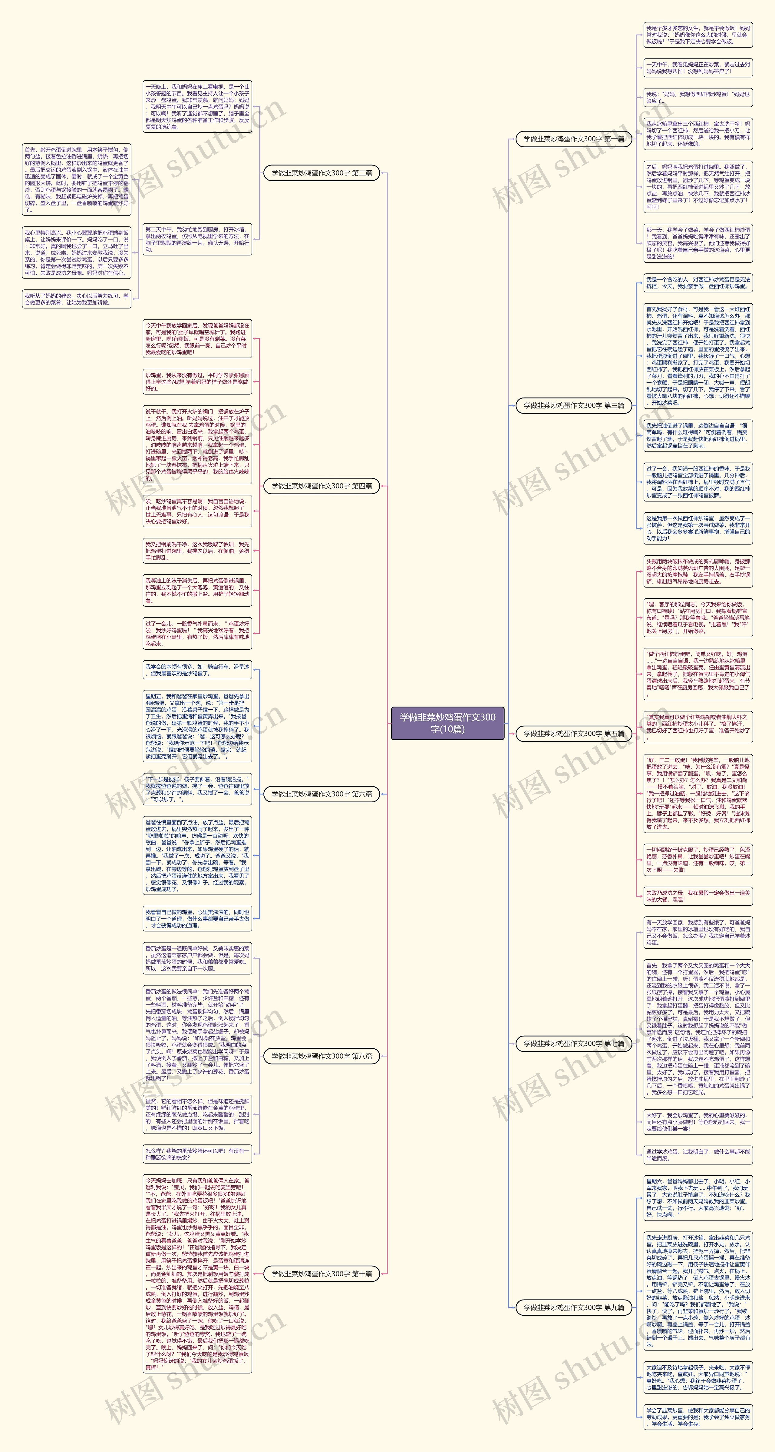 学做韭菜炒鸡蛋作文300字(10篇)思维导图