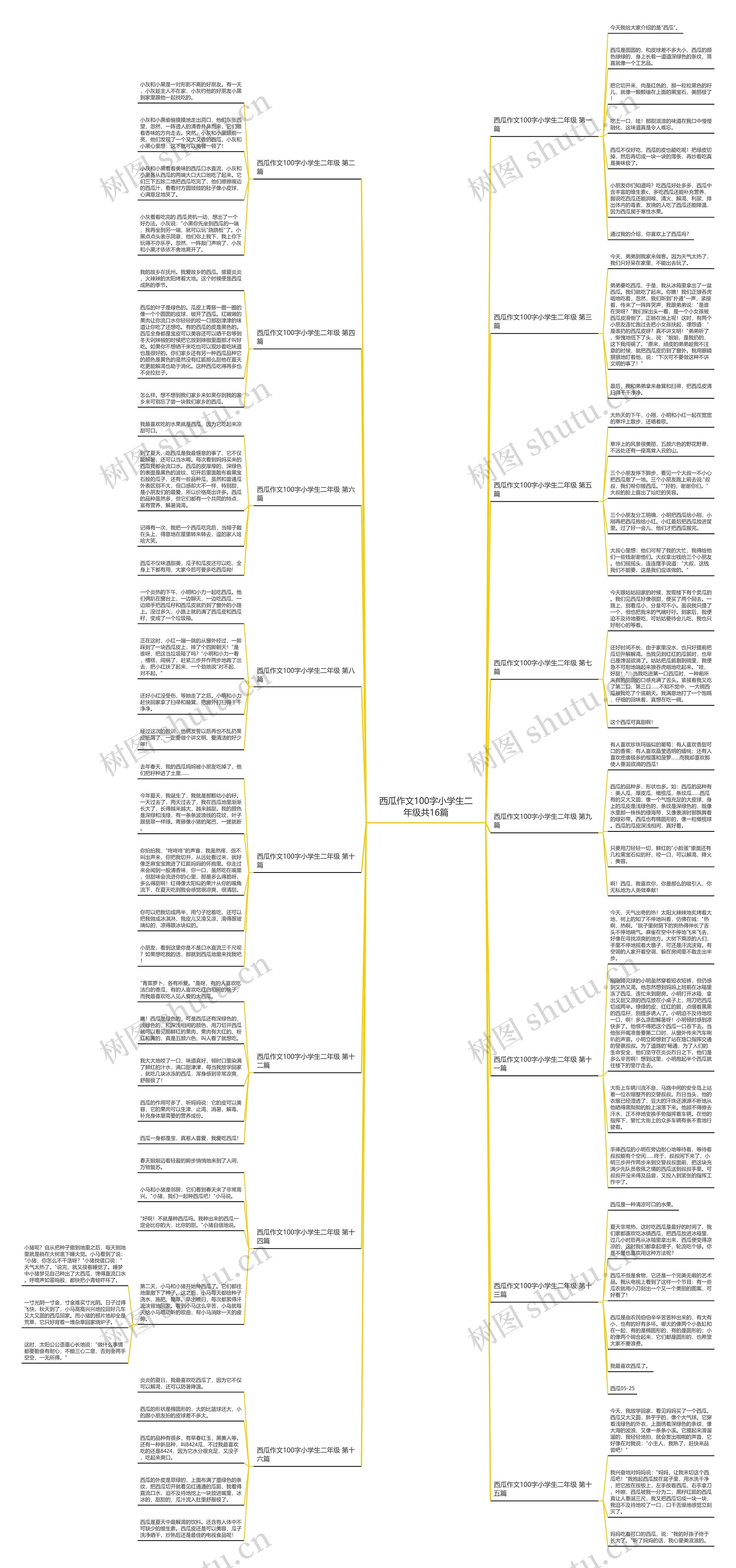 西瓜作文100字小学生二年级共16篇思维导图