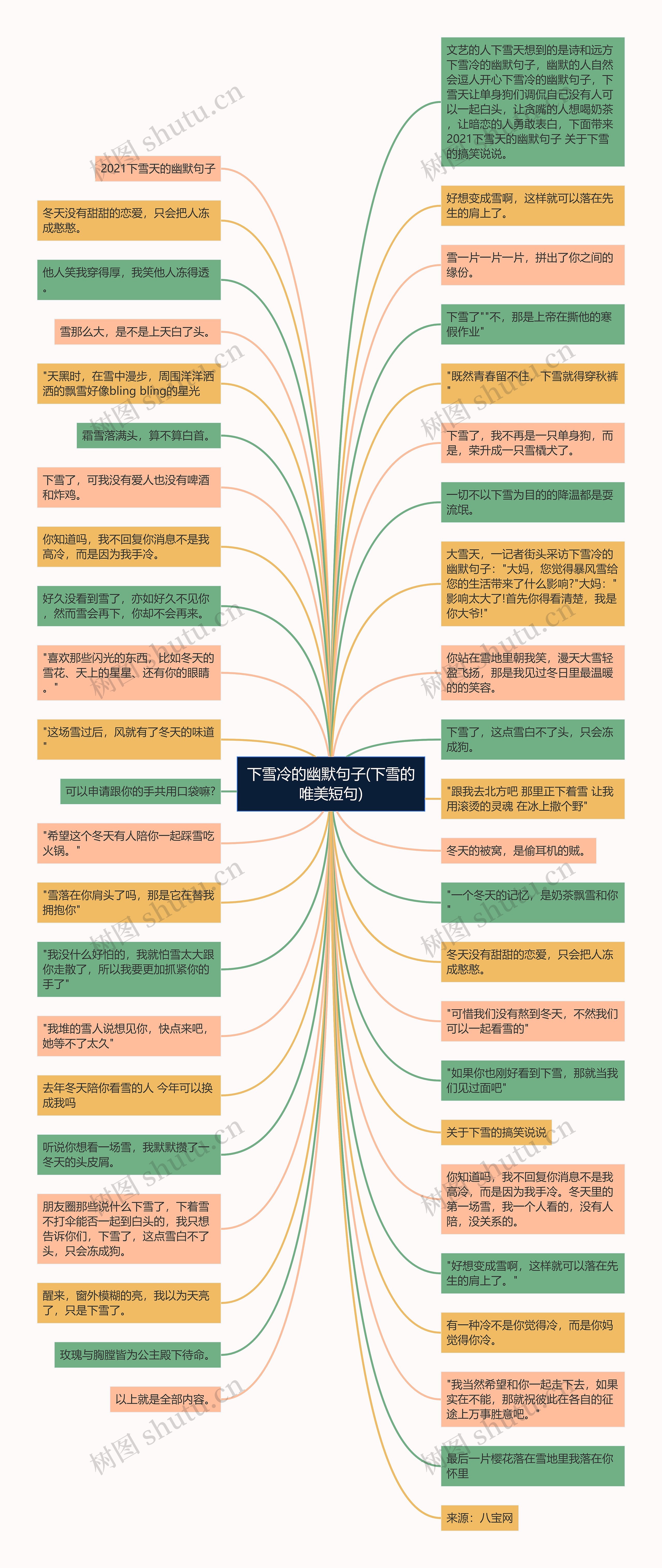 下雪冷的幽默句子(下雪的唯美短句)思维导图