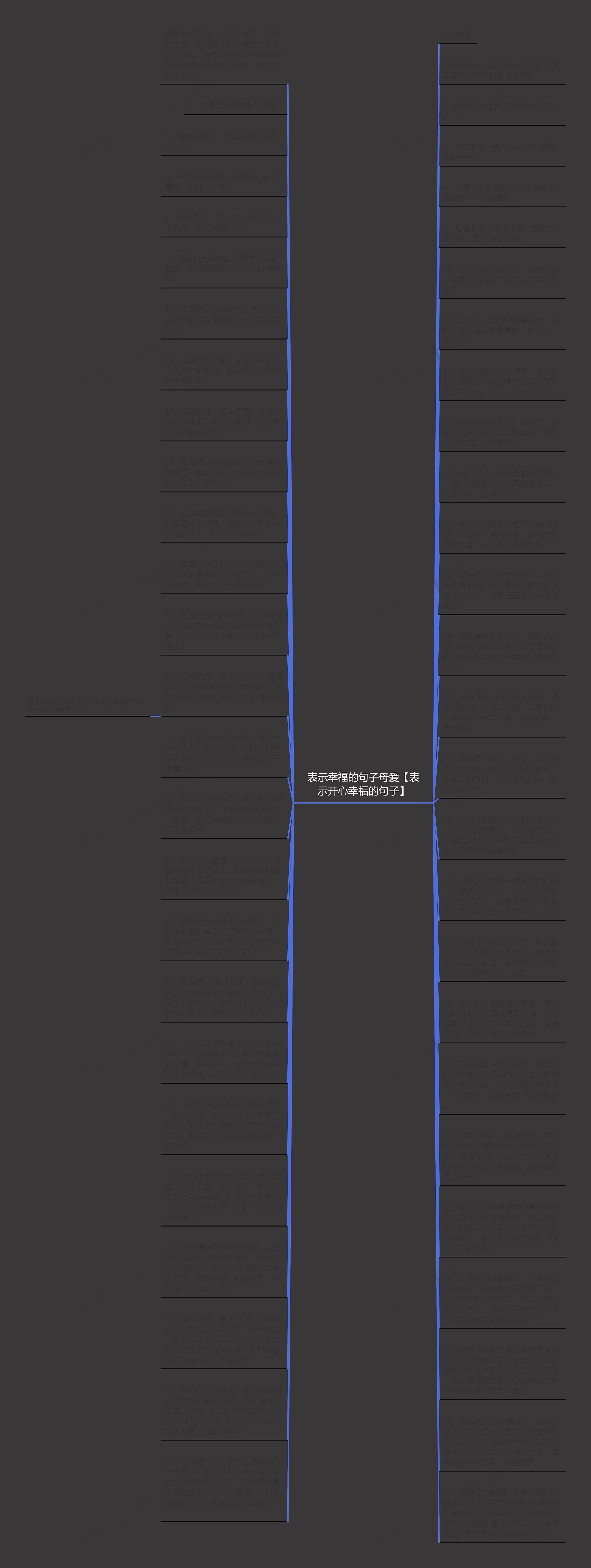 表示幸福的句子母爱【表示开心幸福的句子】思维导图