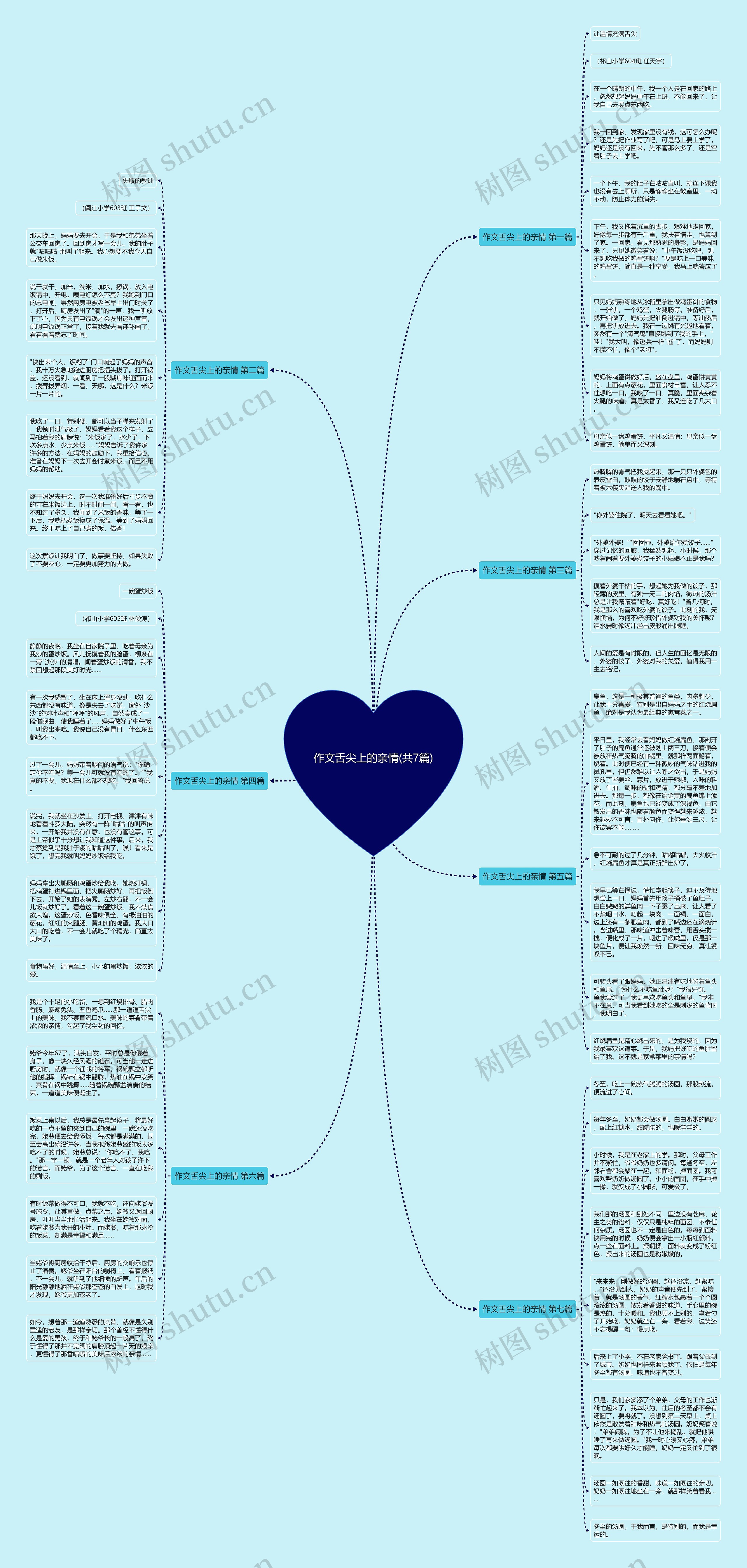 作文舌尖上的亲情(共7篇)思维导图