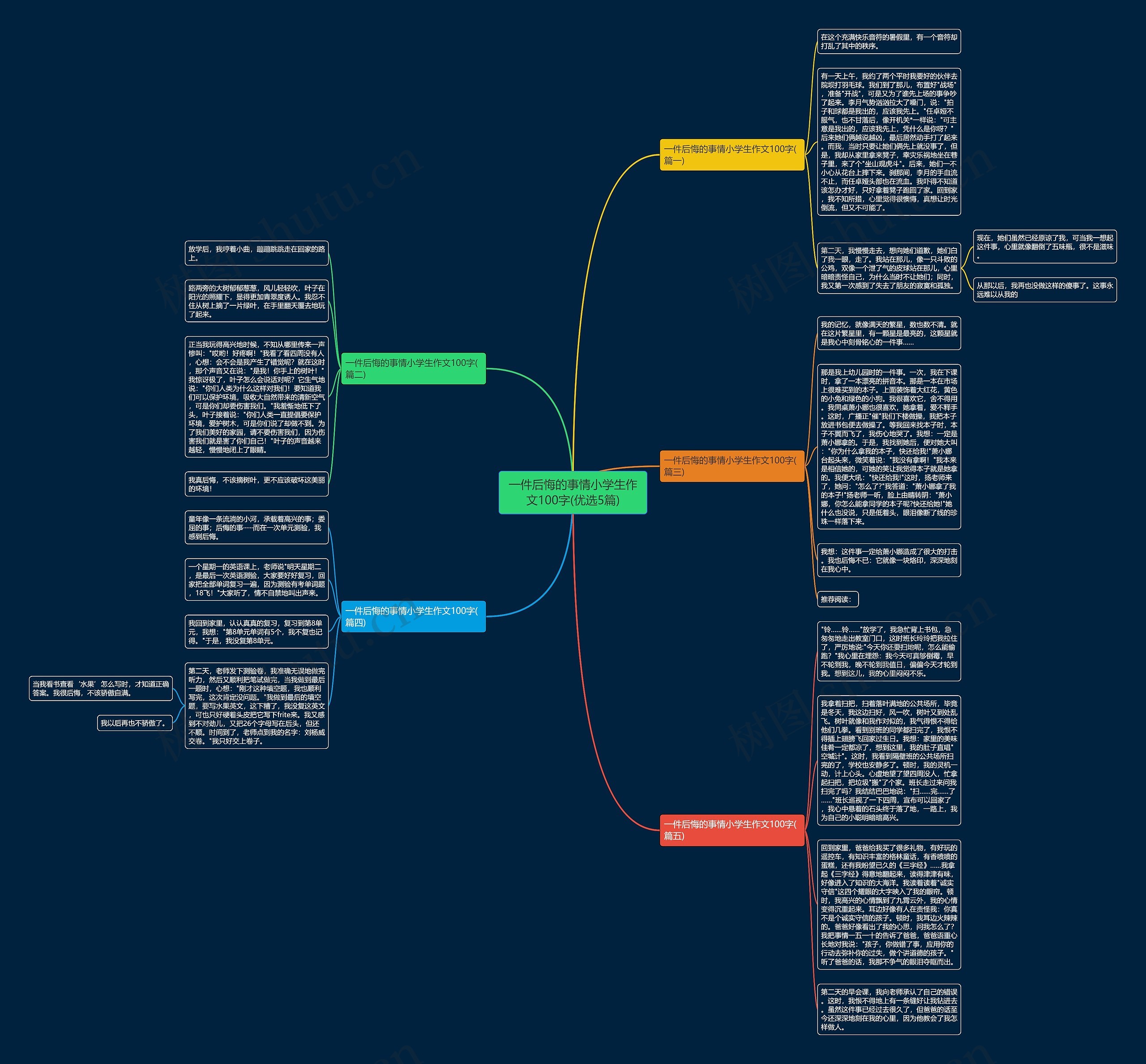 一件后悔的事情小学生作文100字(优选5篇)思维导图