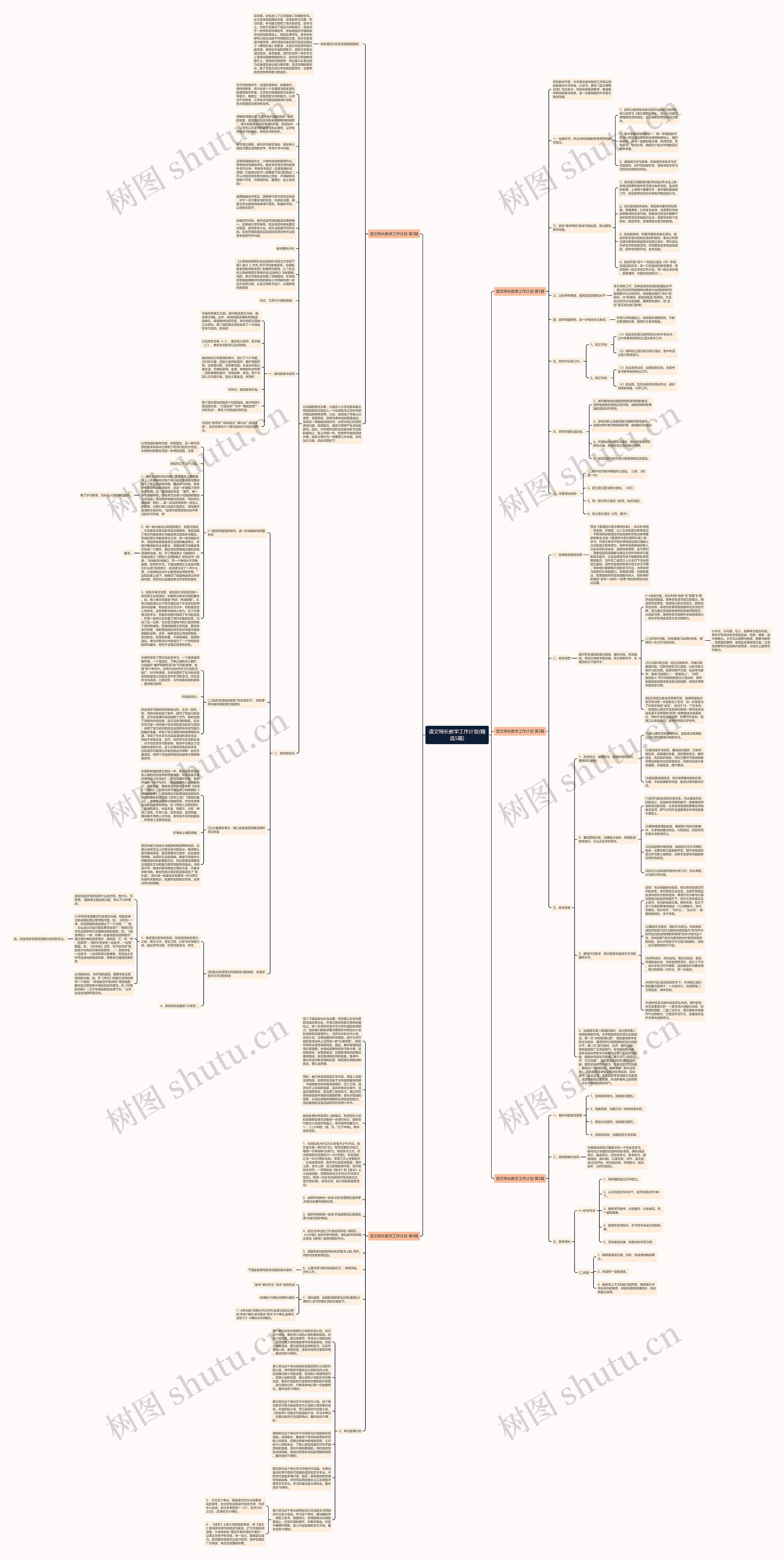 语文特长教学工作计划(精选5篇)思维导图