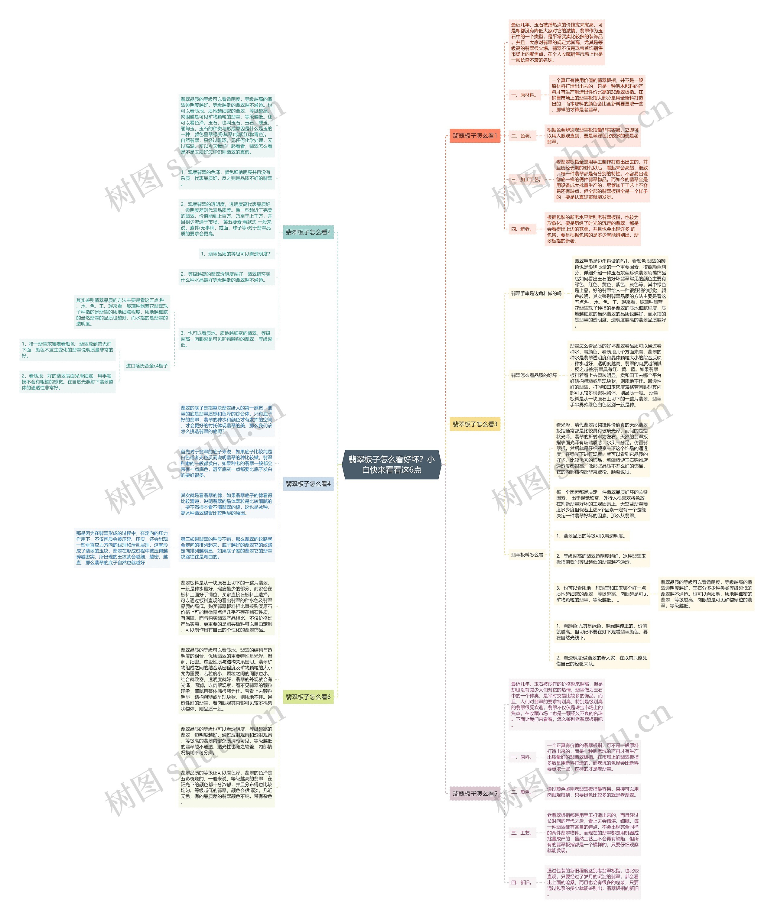 翡翠板子怎么看好坏？小白快来看看这6点思维导图