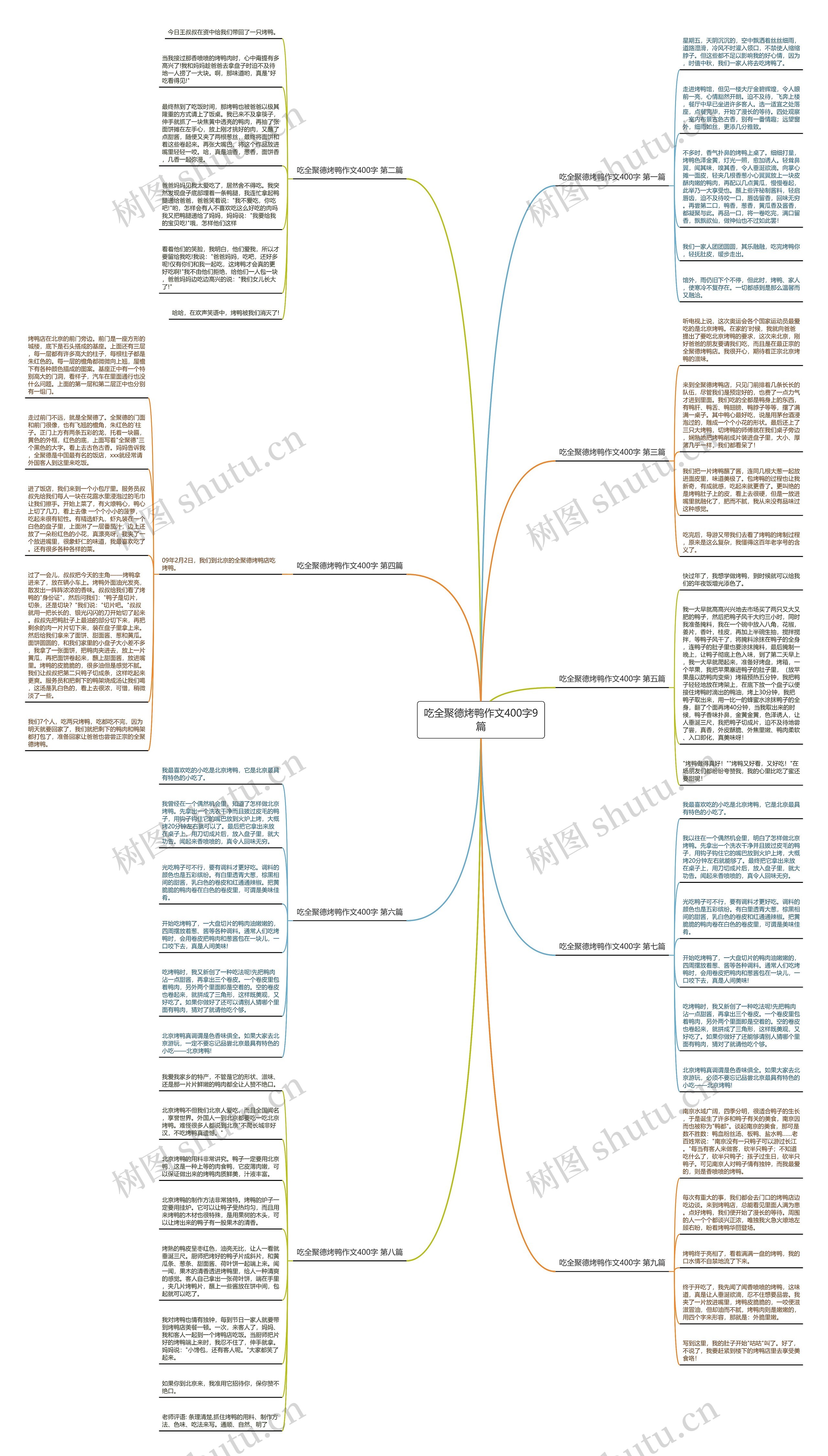 吃全聚德烤鸭作文400字9篇