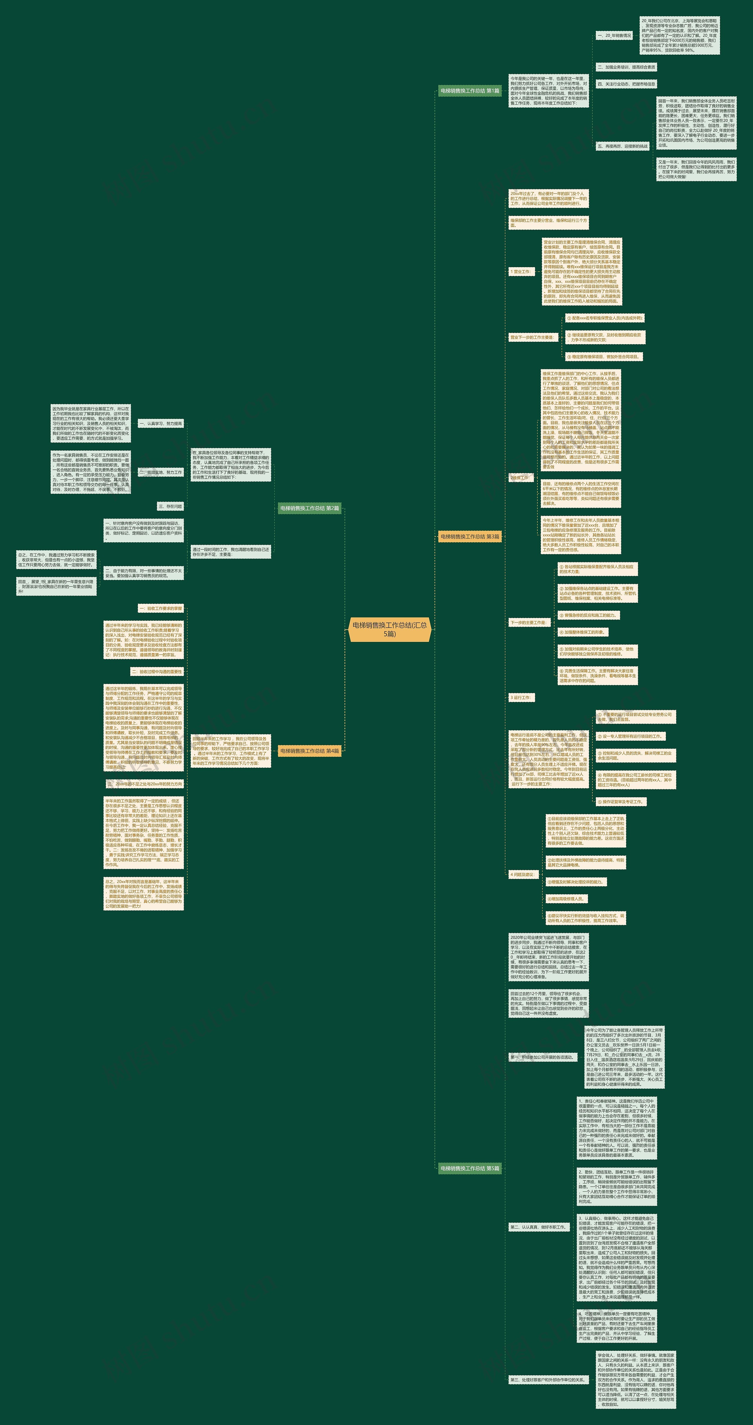 电梯销售换工作总结(汇总5篇)思维导图