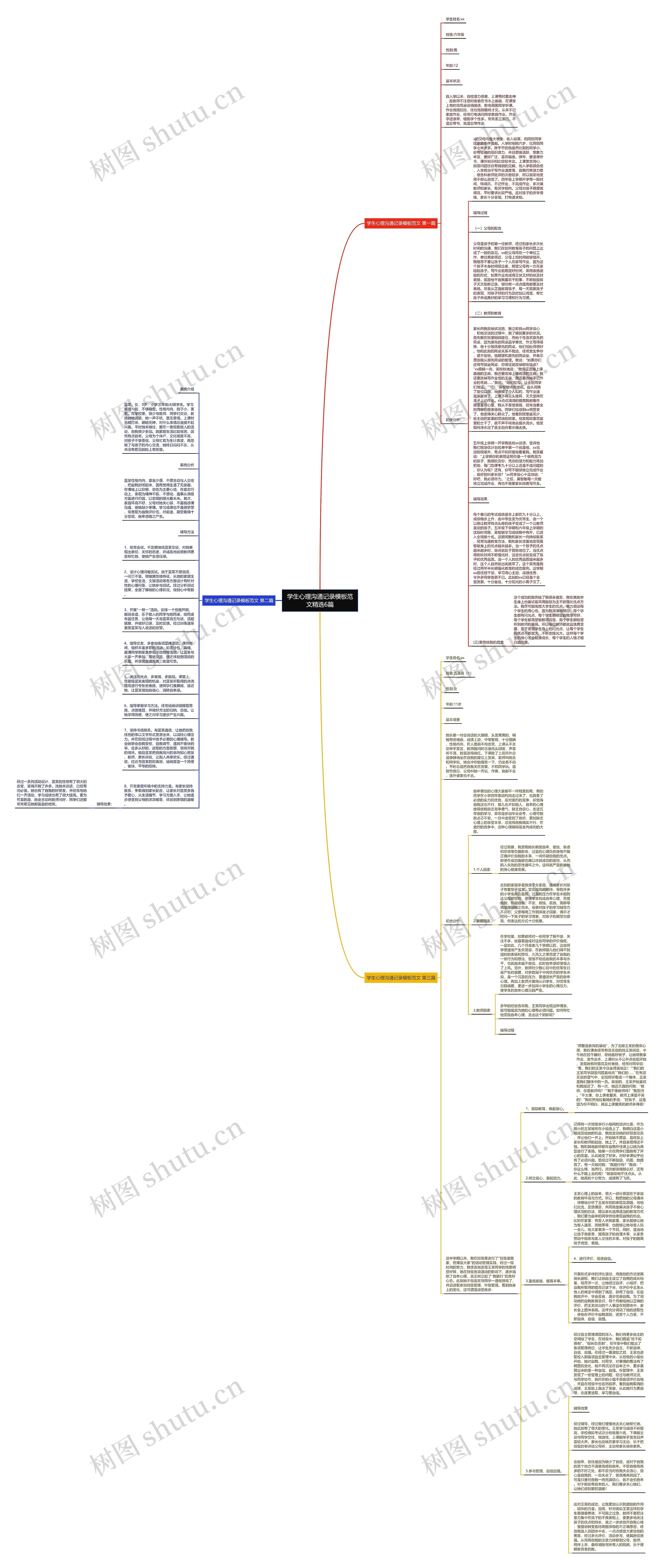 学生心理沟通记录范文精选6篇思维导图