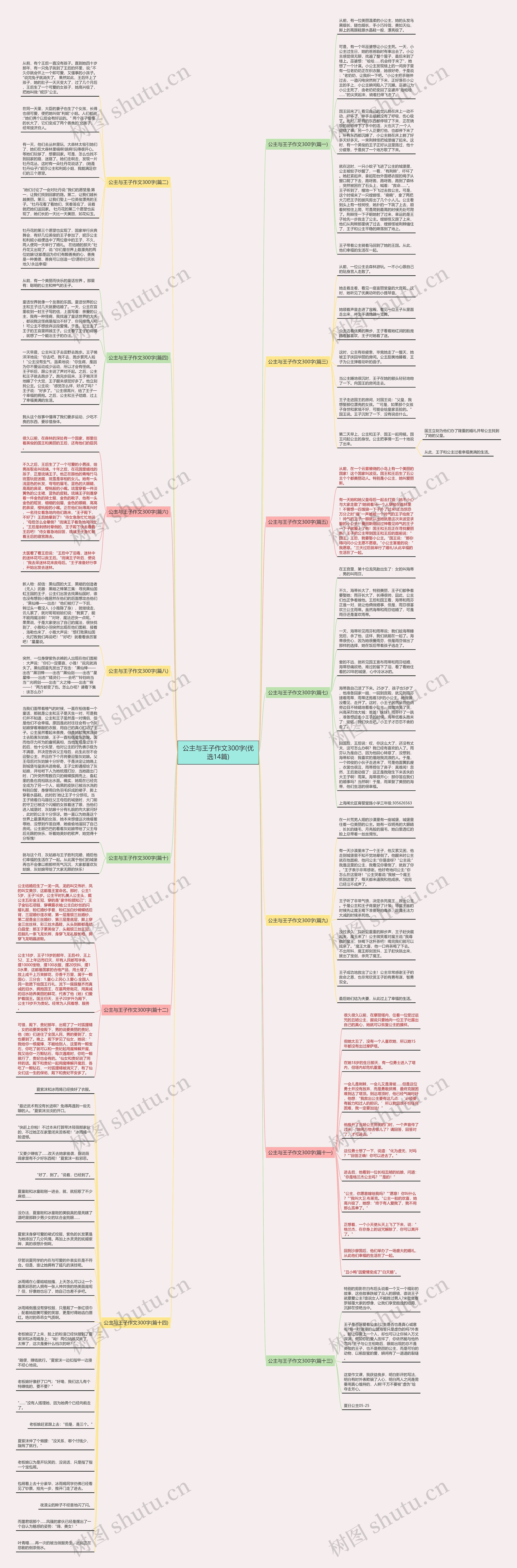 公主与王子作文300字(优选14篇)思维导图