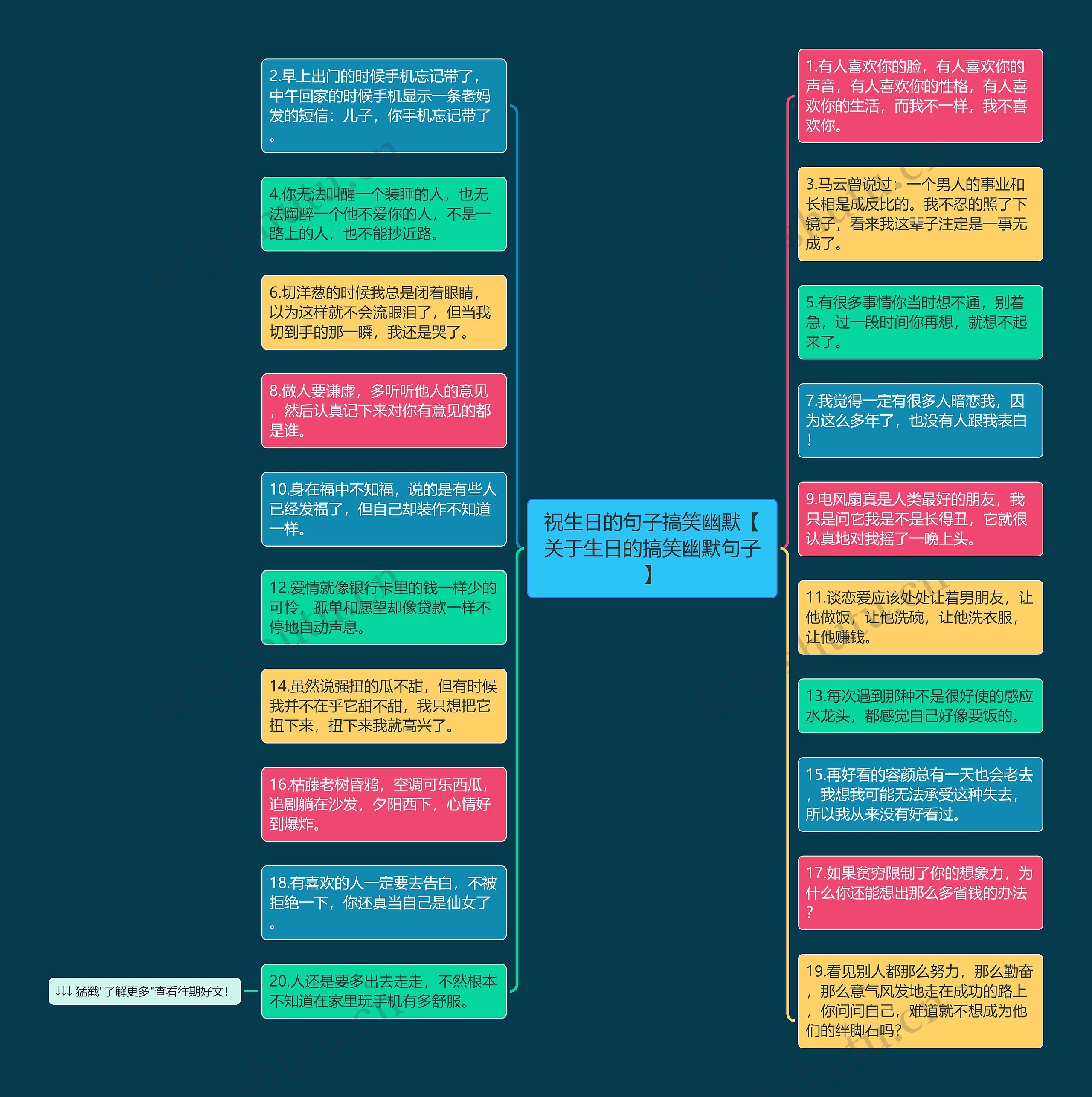 祝生日的句子搞笑幽默【关于生日的搞笑幽默句子】思维导图