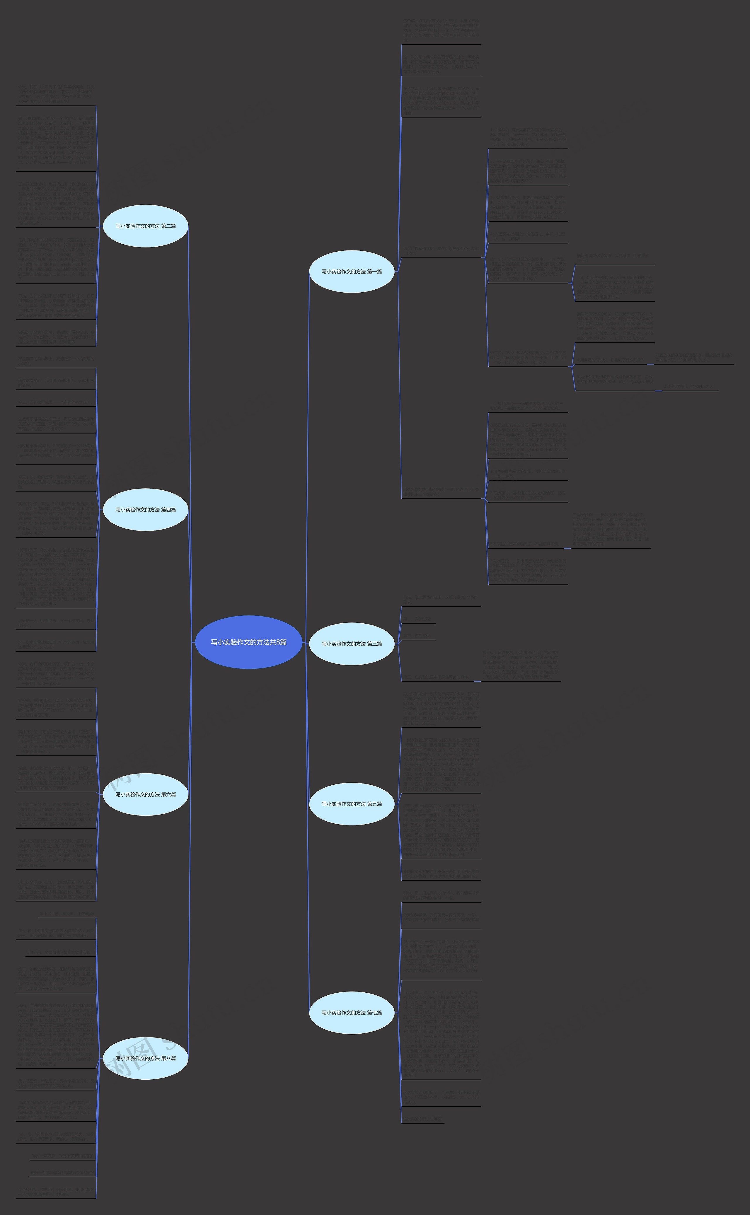 写小实验作文的方法共8篇思维导图