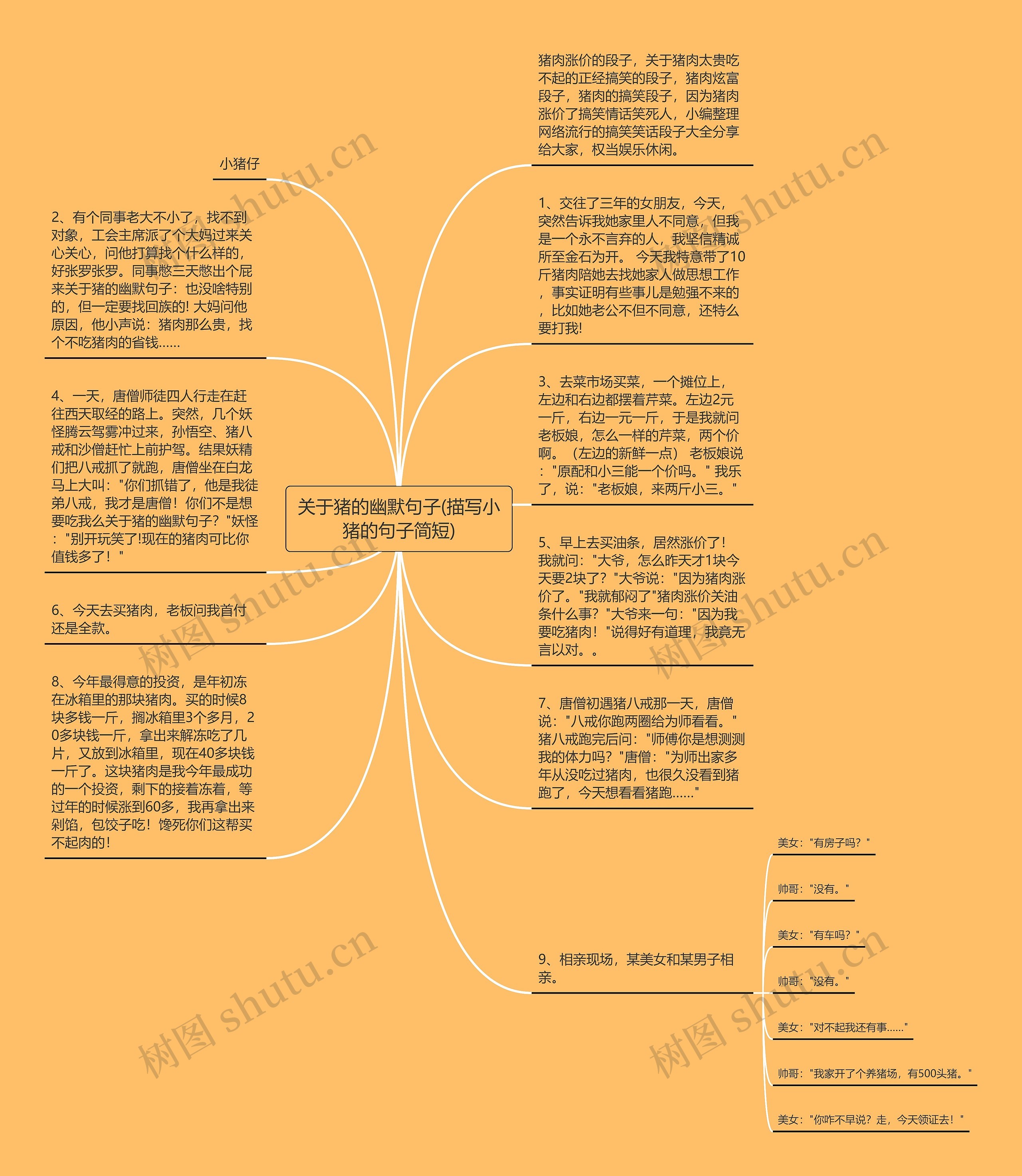 关于猪的幽默句子(描写小猪的句子简短)思维导图